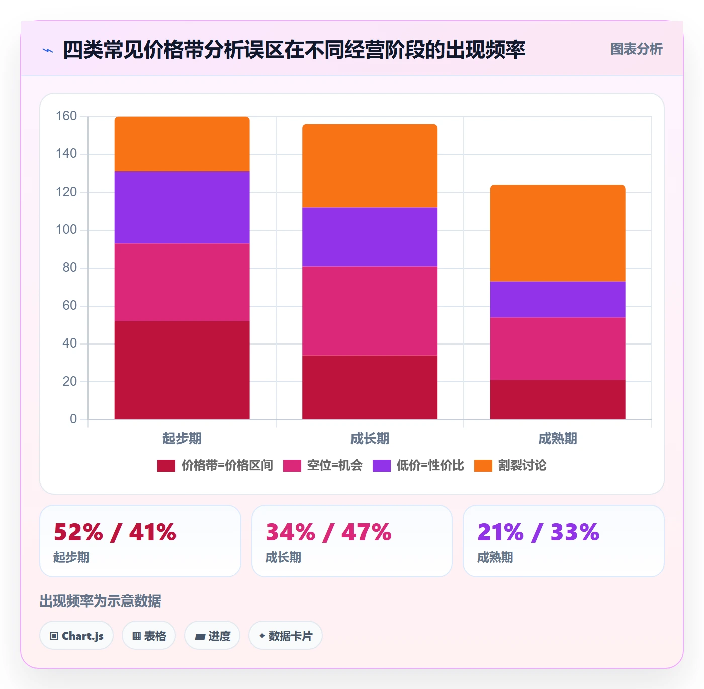 商品分析决策指南：用定价策略判断价格带方案