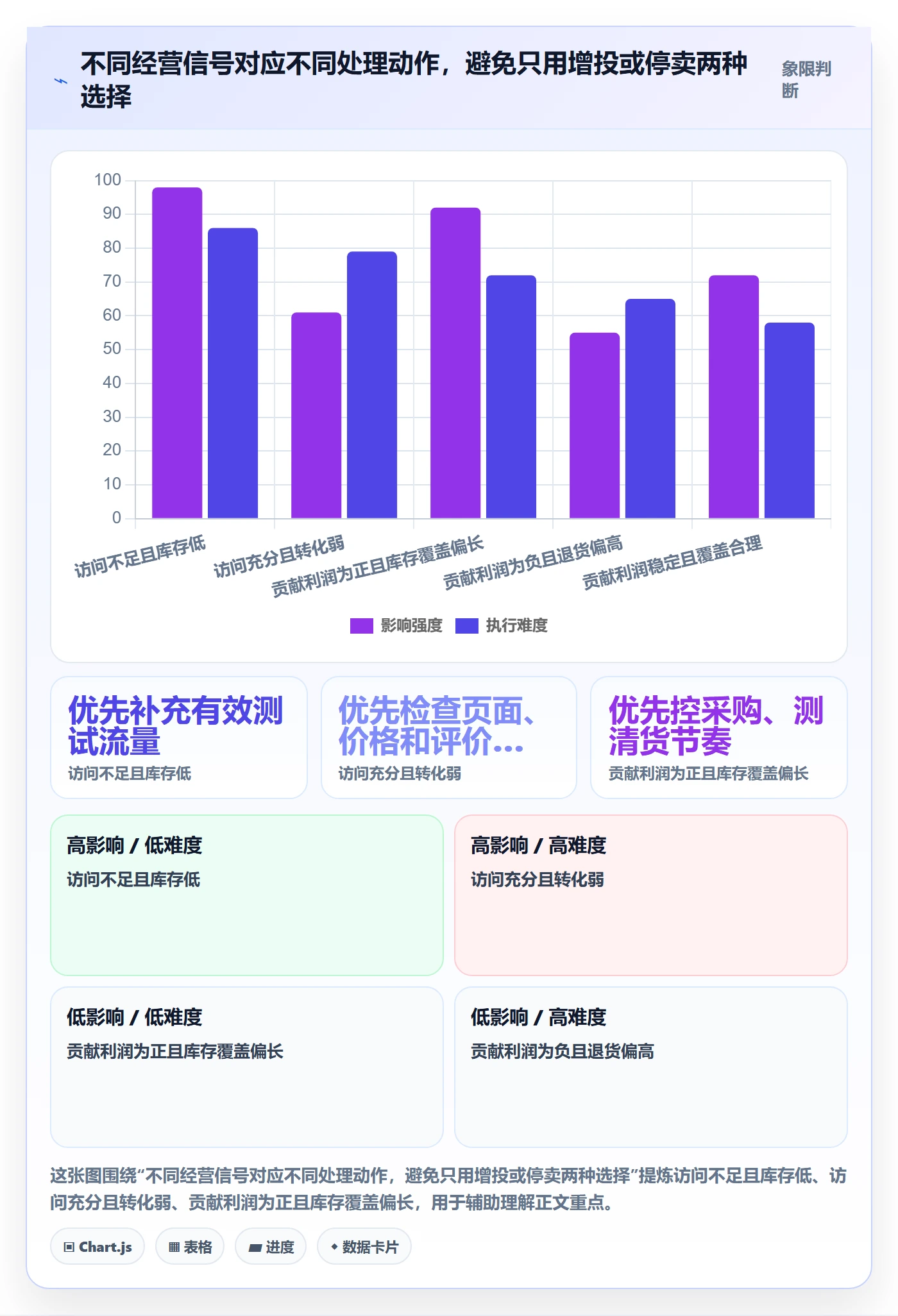 跨境电商检查方法：通过选品策略评估精细化运营质量