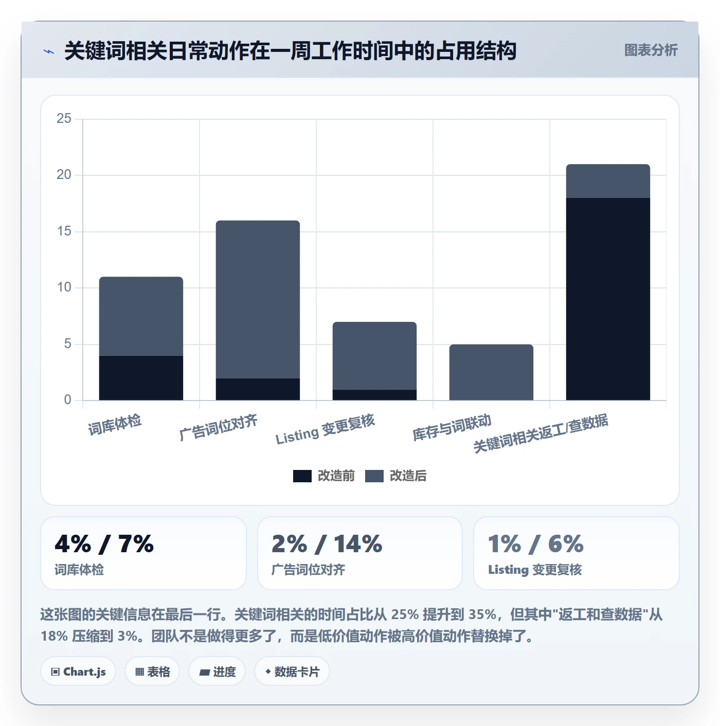 亚马逊软件应用思路:围绕关键词工具拆解日常管理