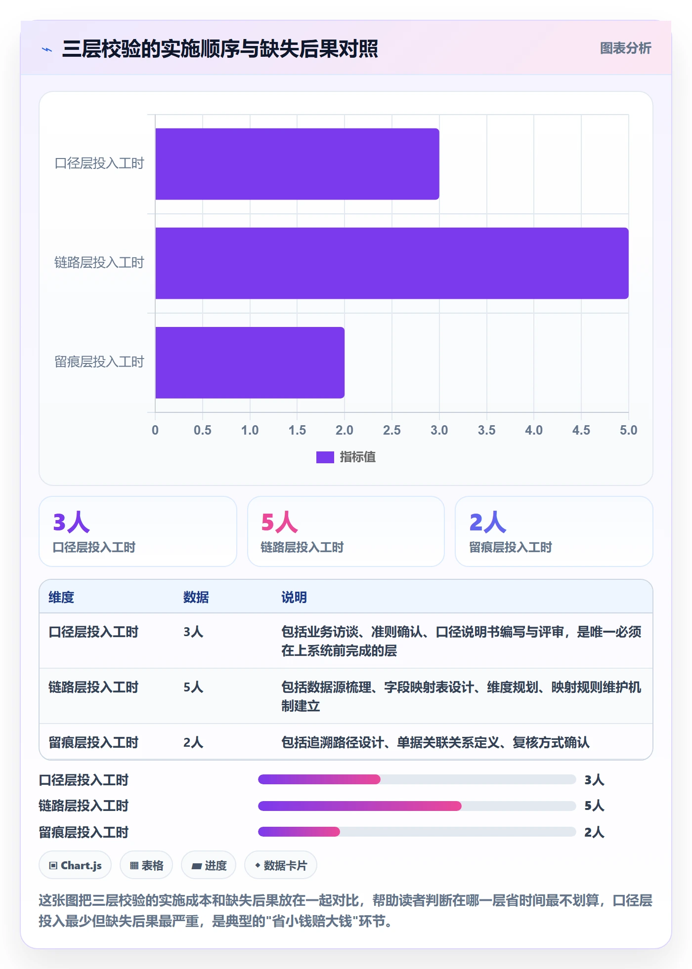 erp跨境电商进阶课:围绕财务核算完善问题清单