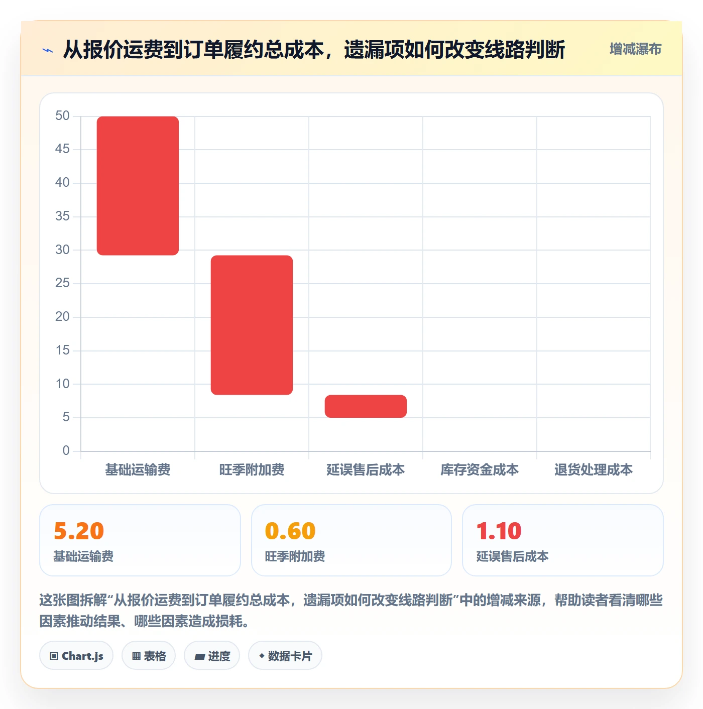 跨境电商决策指南：用进阶玩法判断跨境物流方案
