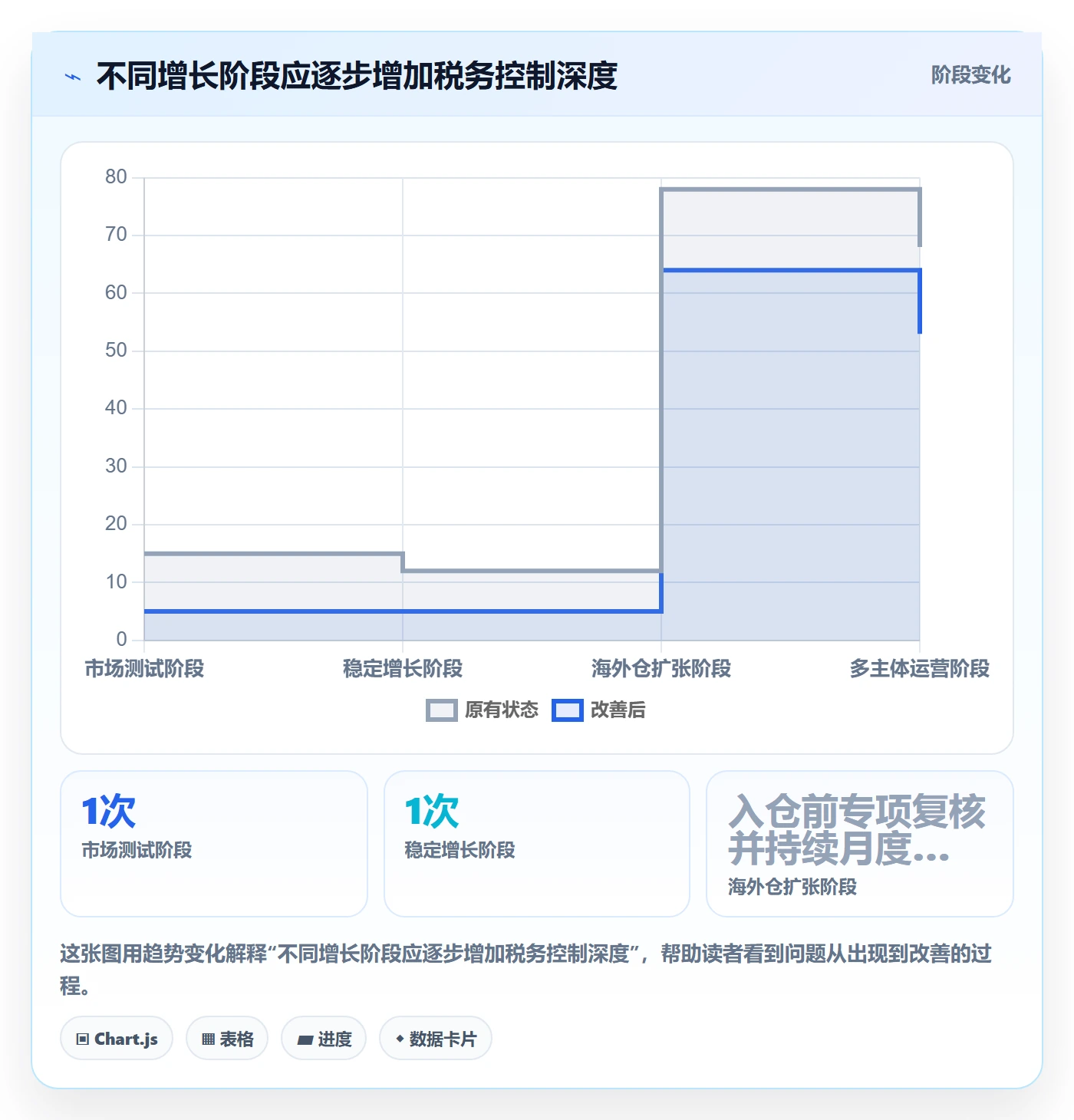 跨境电商增长策略：税务合规从哪里开始