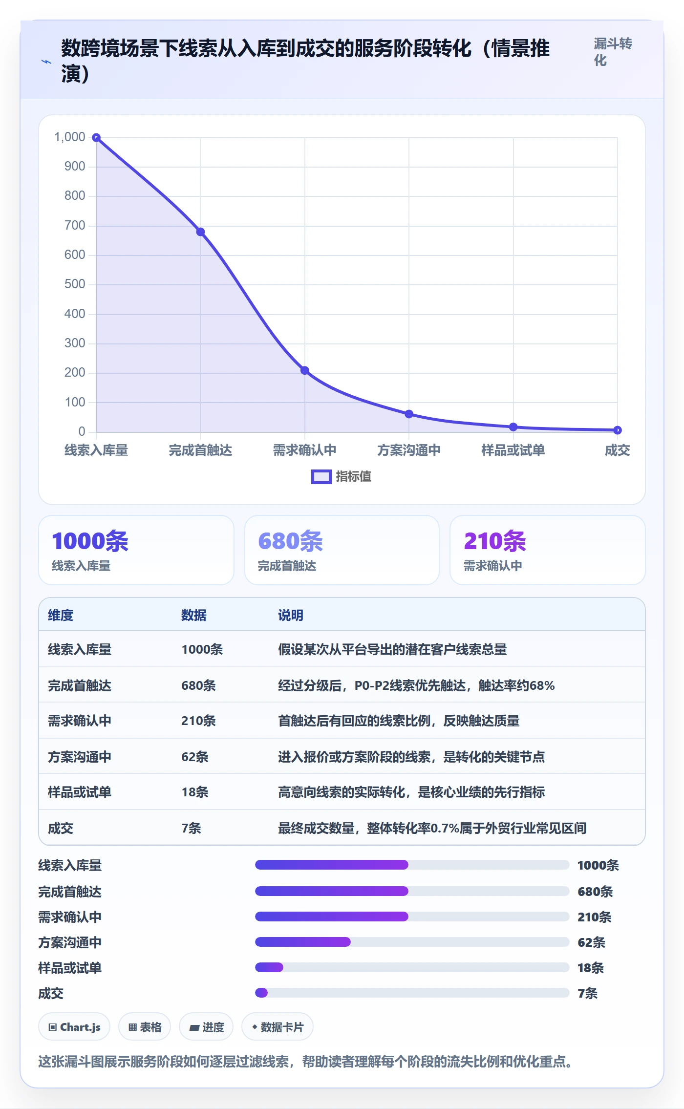 外贸数据分析平台实用方法：围绕销售线索建立客户服务