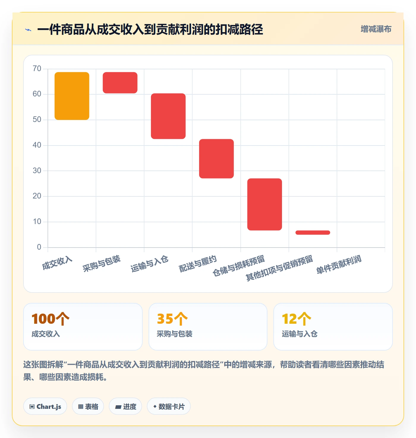 temu怎么落地？从半托管模式讲清中小商家
