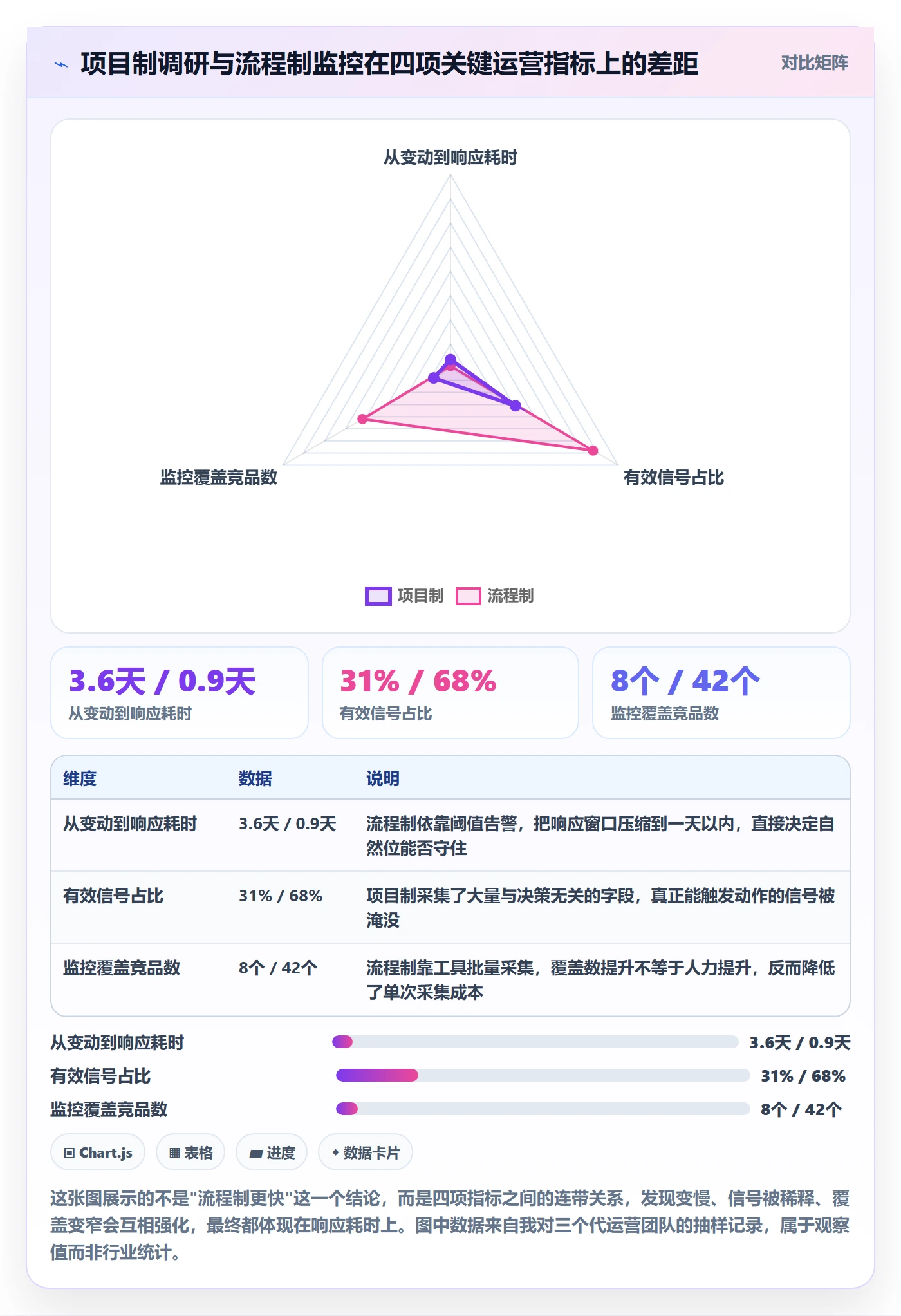 亚马逊软件运营框架:把竞品监控纳入日常管理
