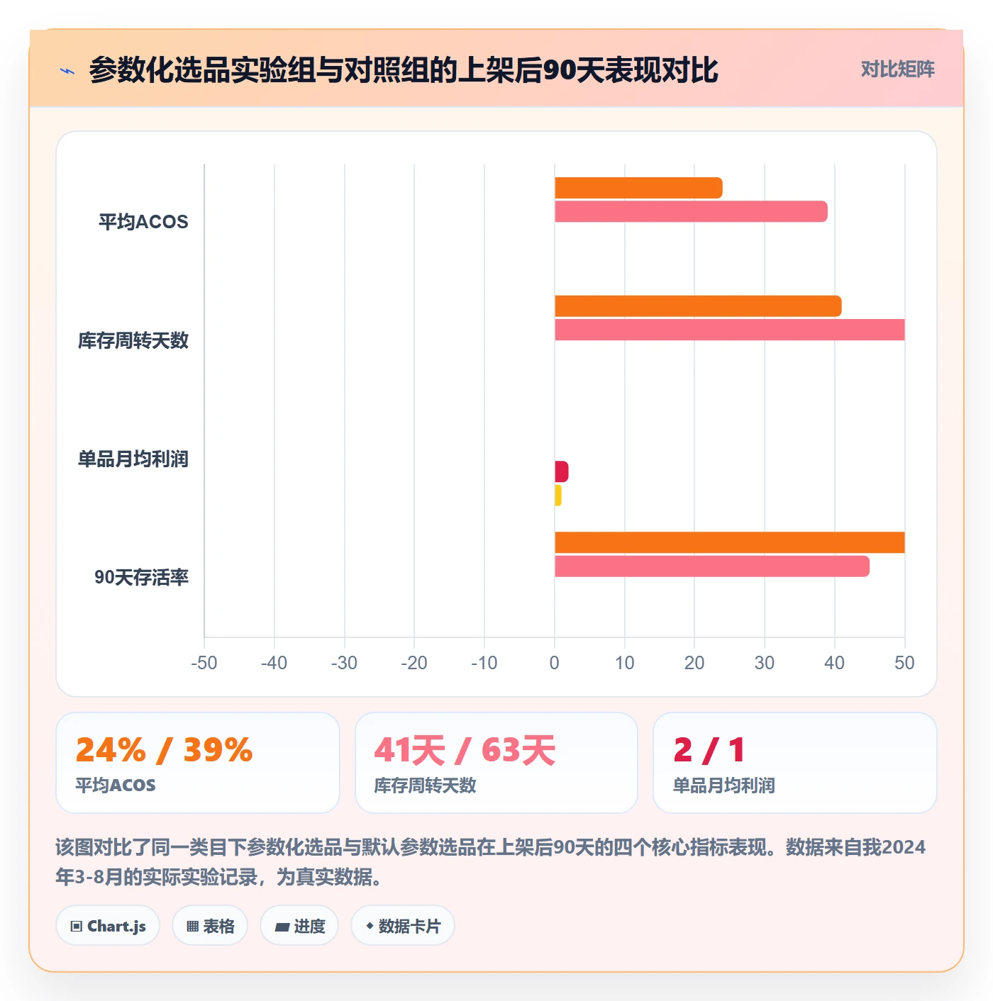 亚马逊软件管理要点：选品工具的精细化运营如何设计