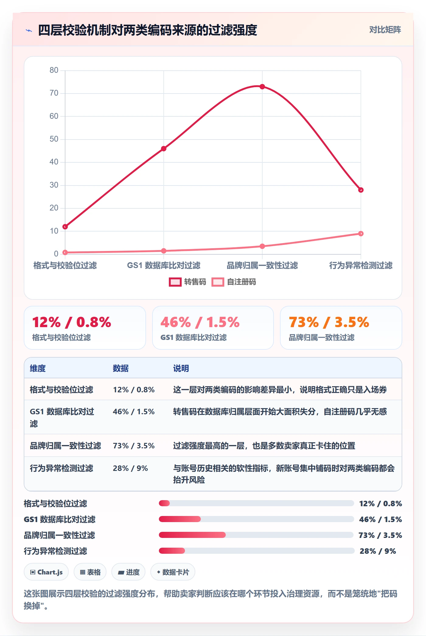 UPC码实施路径：平台审核如何完成跨境物流