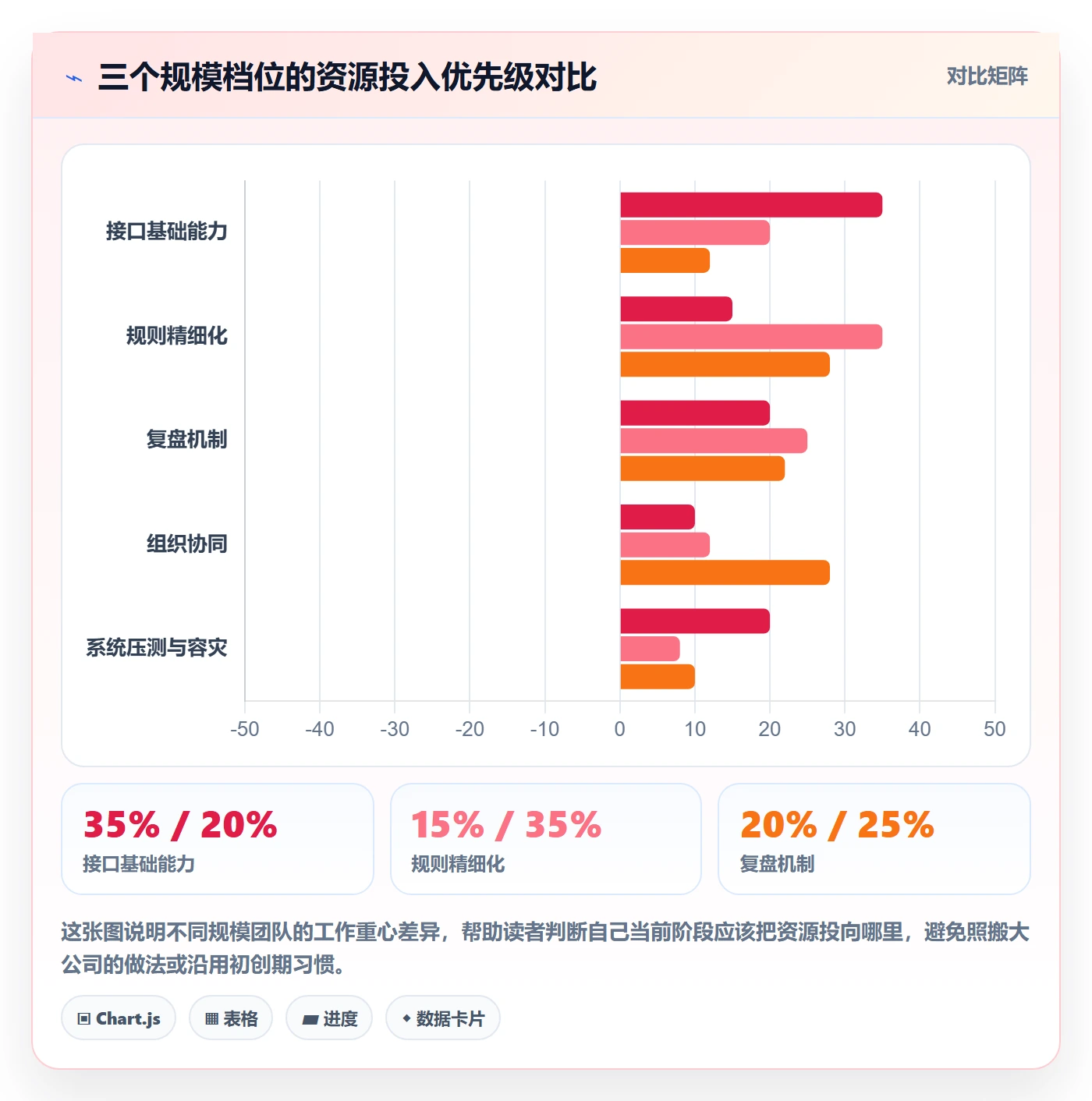 erp跨境电商规划方法：物流对接与年度规划如何衔接