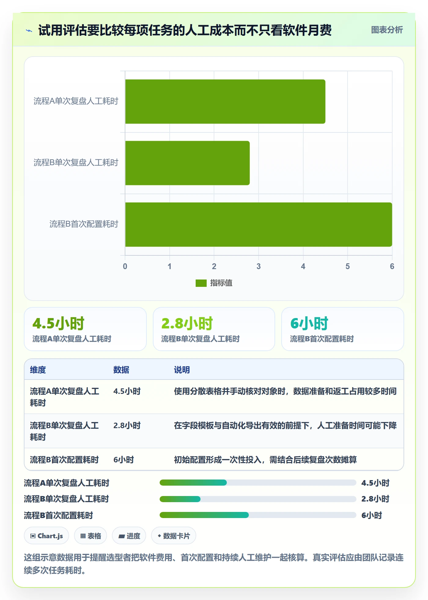 电商数据查询网站怎么选？平台榜单相关的数据复盘判断标准