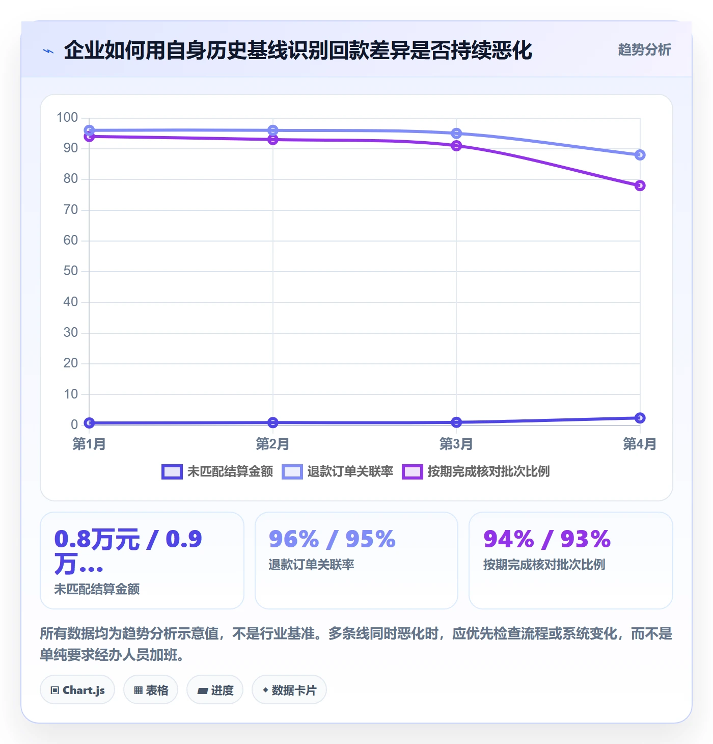 跨境电商操作手册：税务合规对应的回款管理步骤