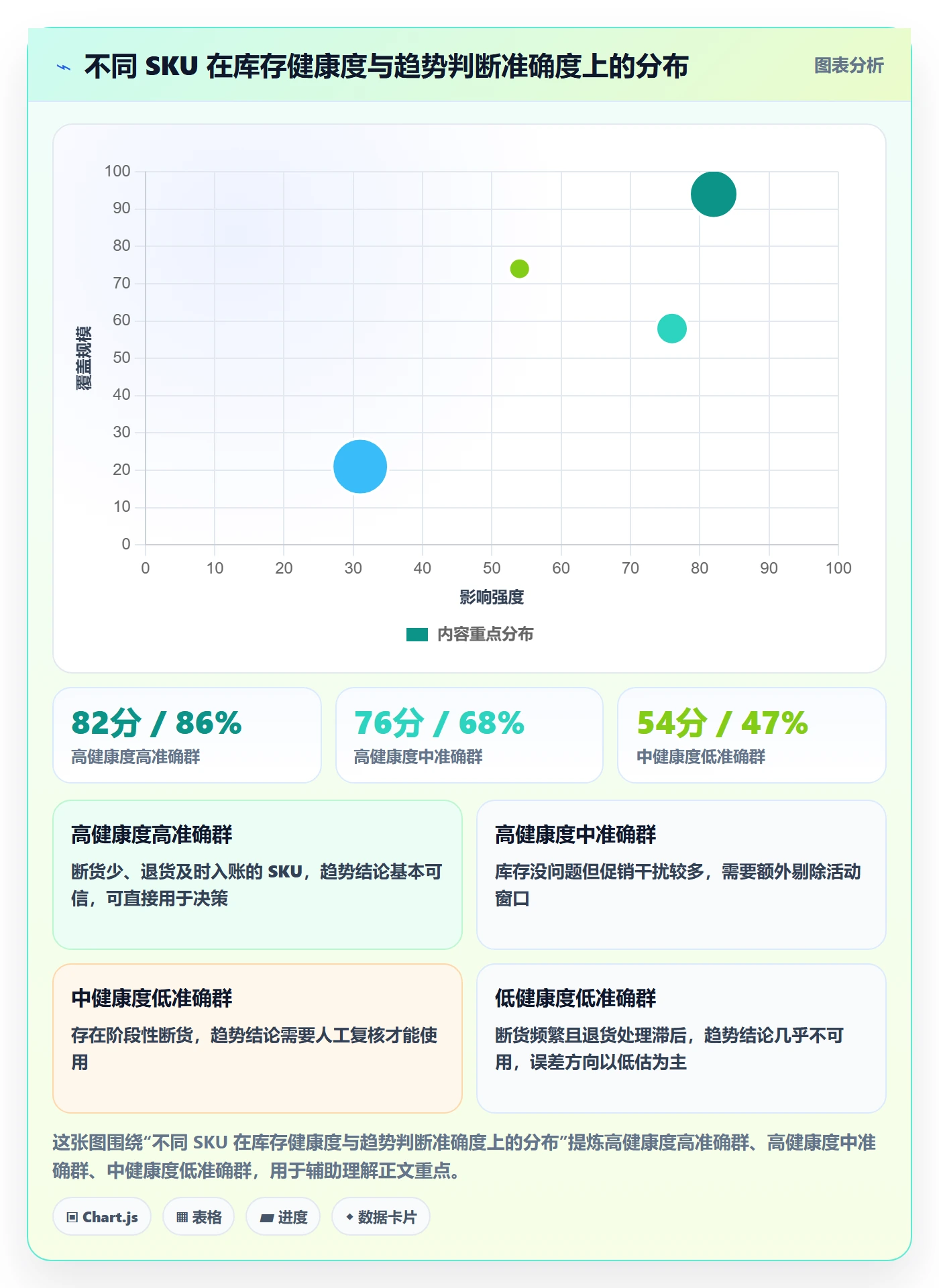 亚马逊软件业务拆解：库存管理为什么影响趋势观察