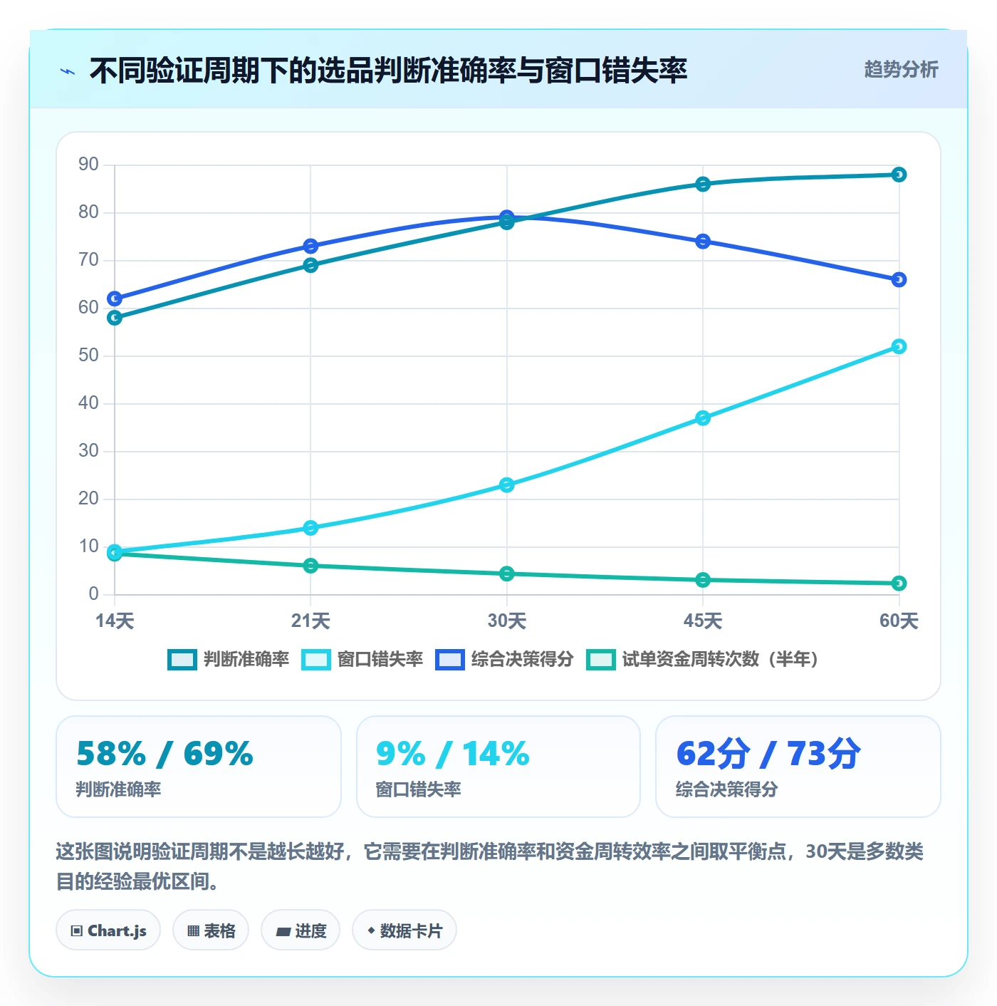 跨境电商一站式服务决策指南：用流程设计判断选品采购方案