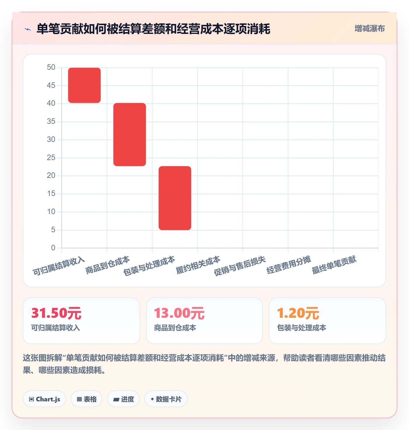 temu优化清单：选品定价与风险排查的关键动作