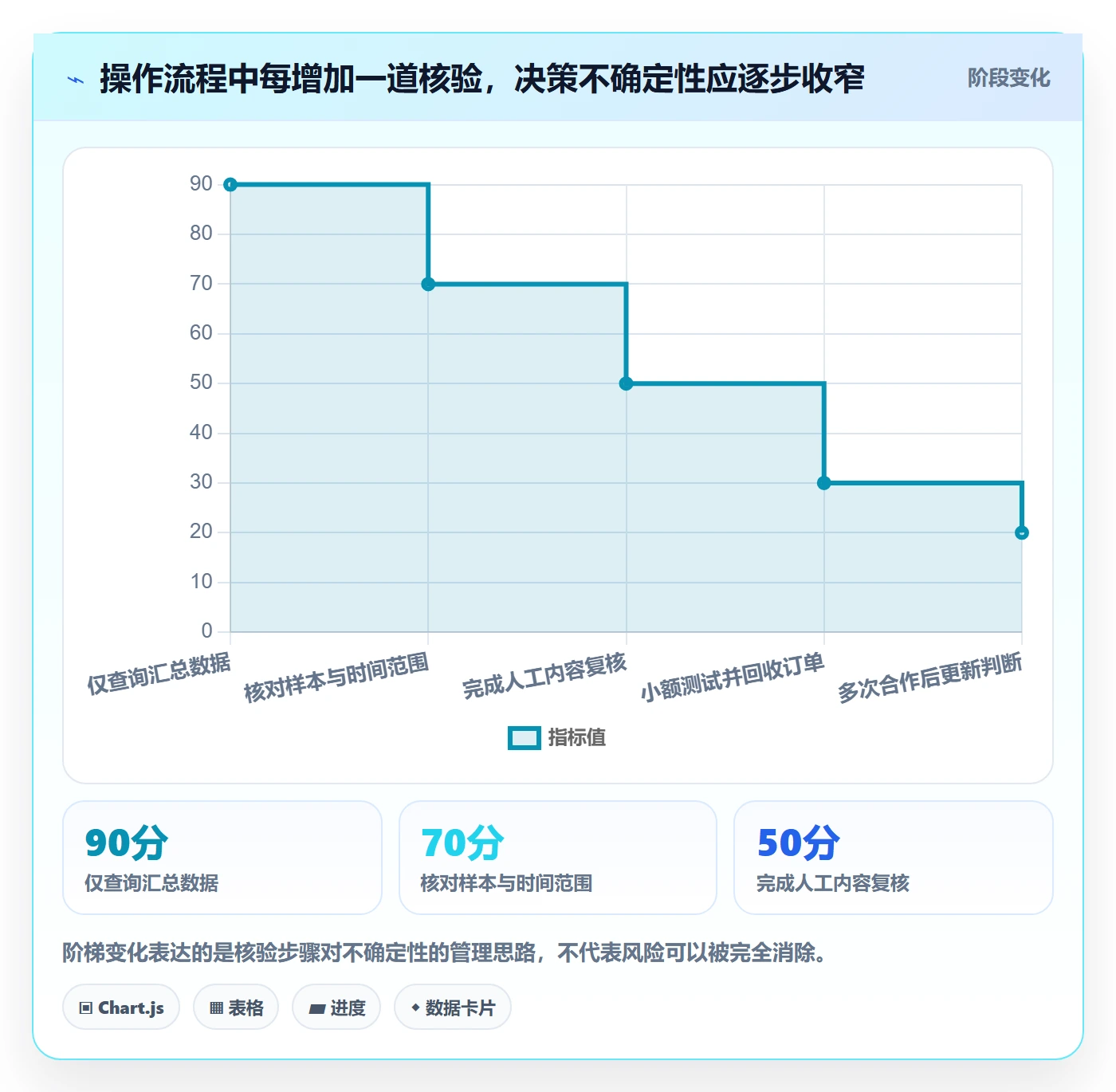 电商数据查询网站从0到1：达人数据的进阶玩法与操作要点