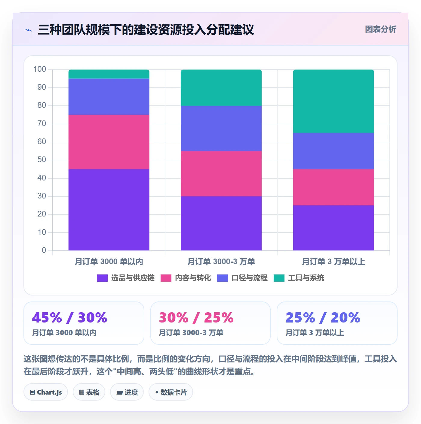 跨境电商运营建设路线：从流量获取到工具对比分几步