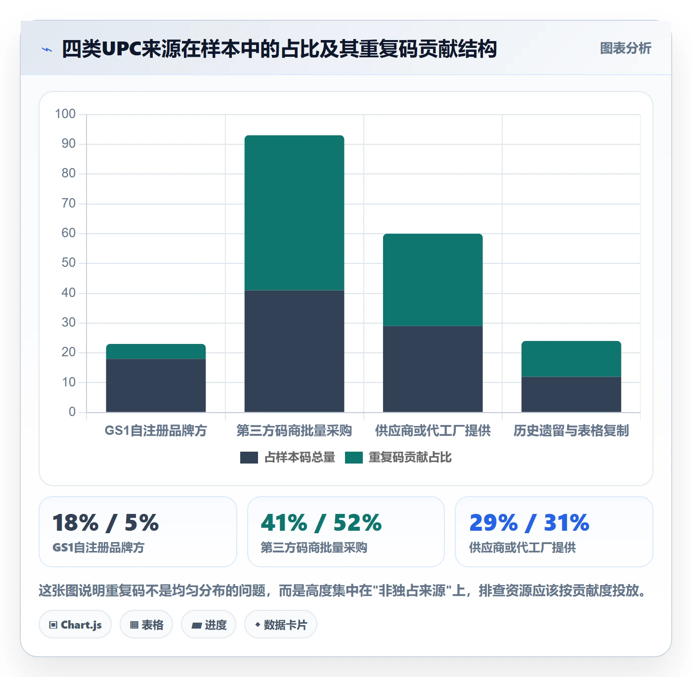 UPC码增长策略:重复码排查从哪里开始