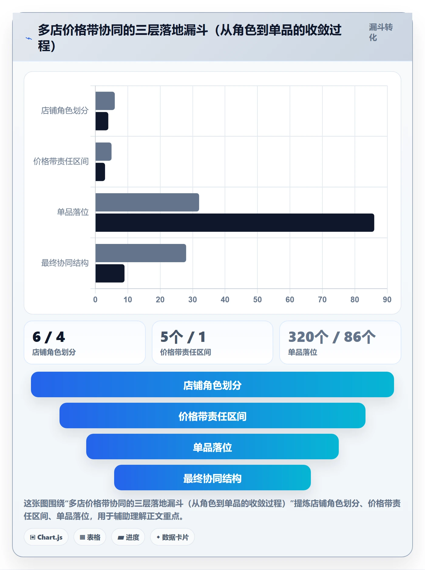 商品分析实践指南：价格带的多店经营怎样更有效