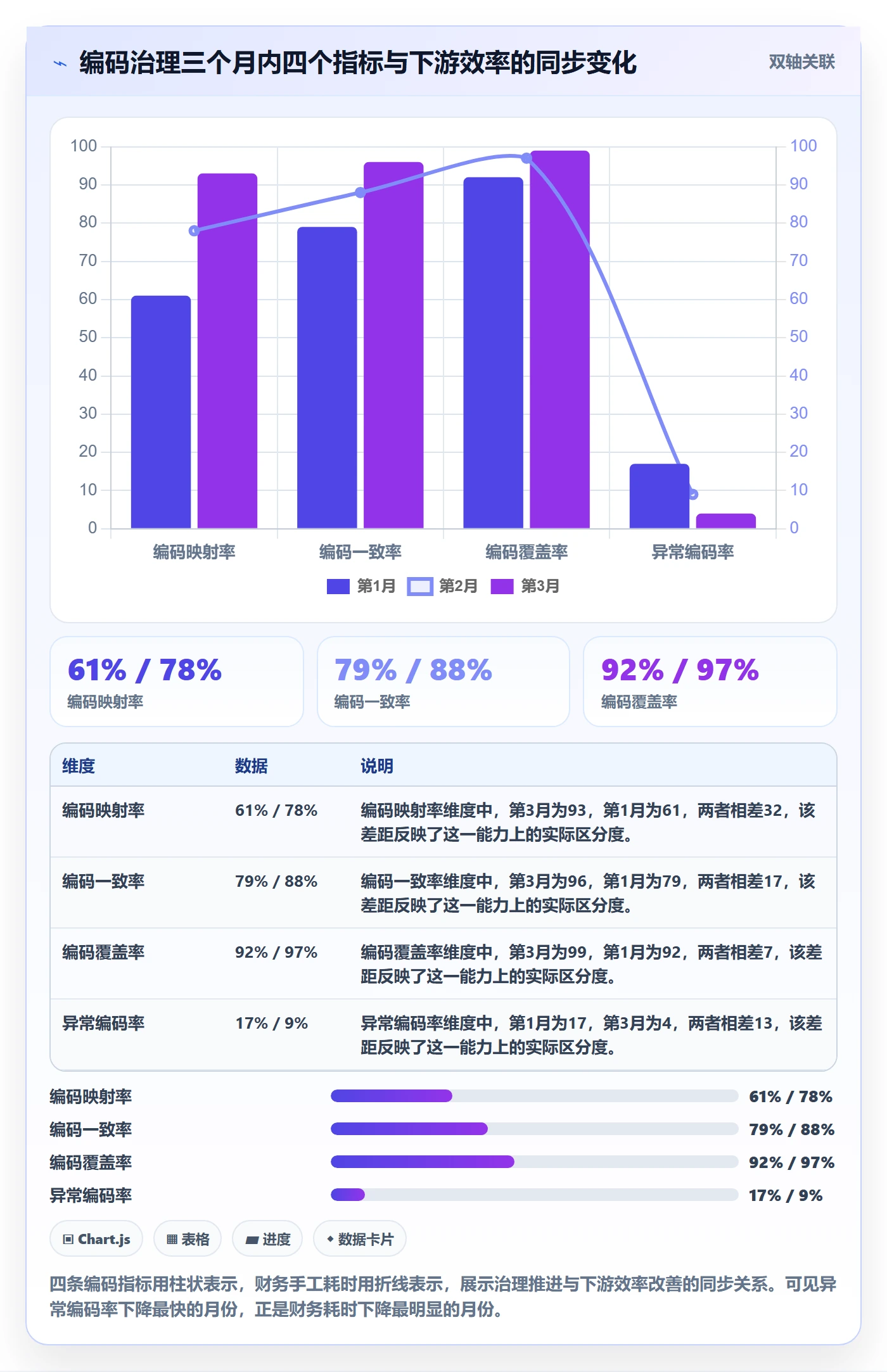 外贸数据分析平台工作指南：用指标体系解决商品编码问题