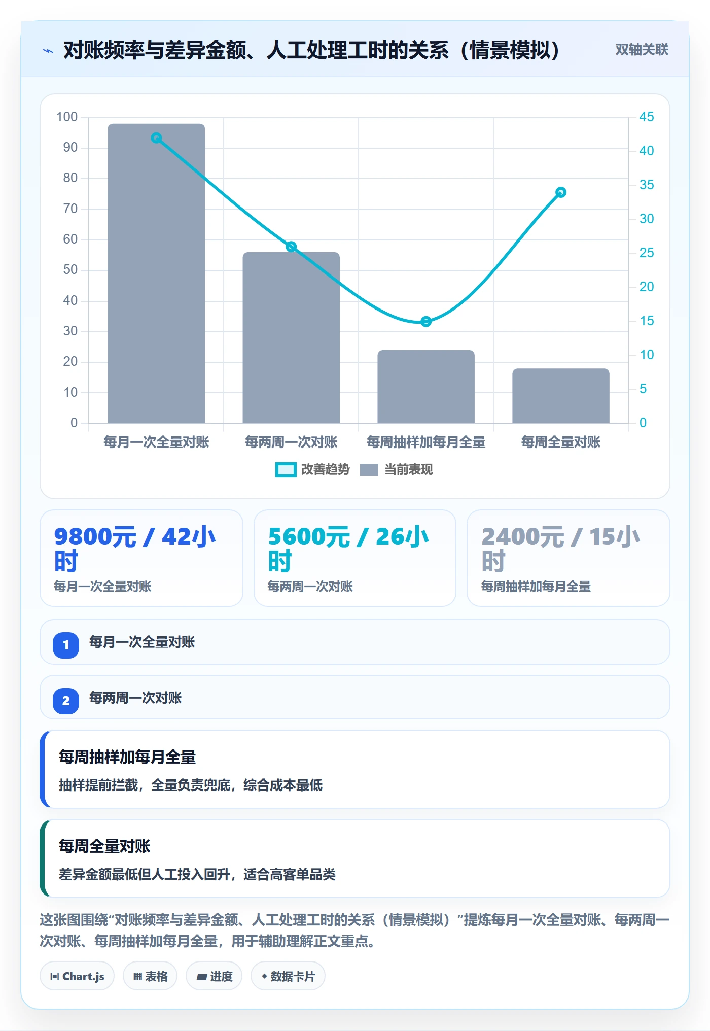 erp跨境电商基础课：物流对接相关的问题清单一次讲透