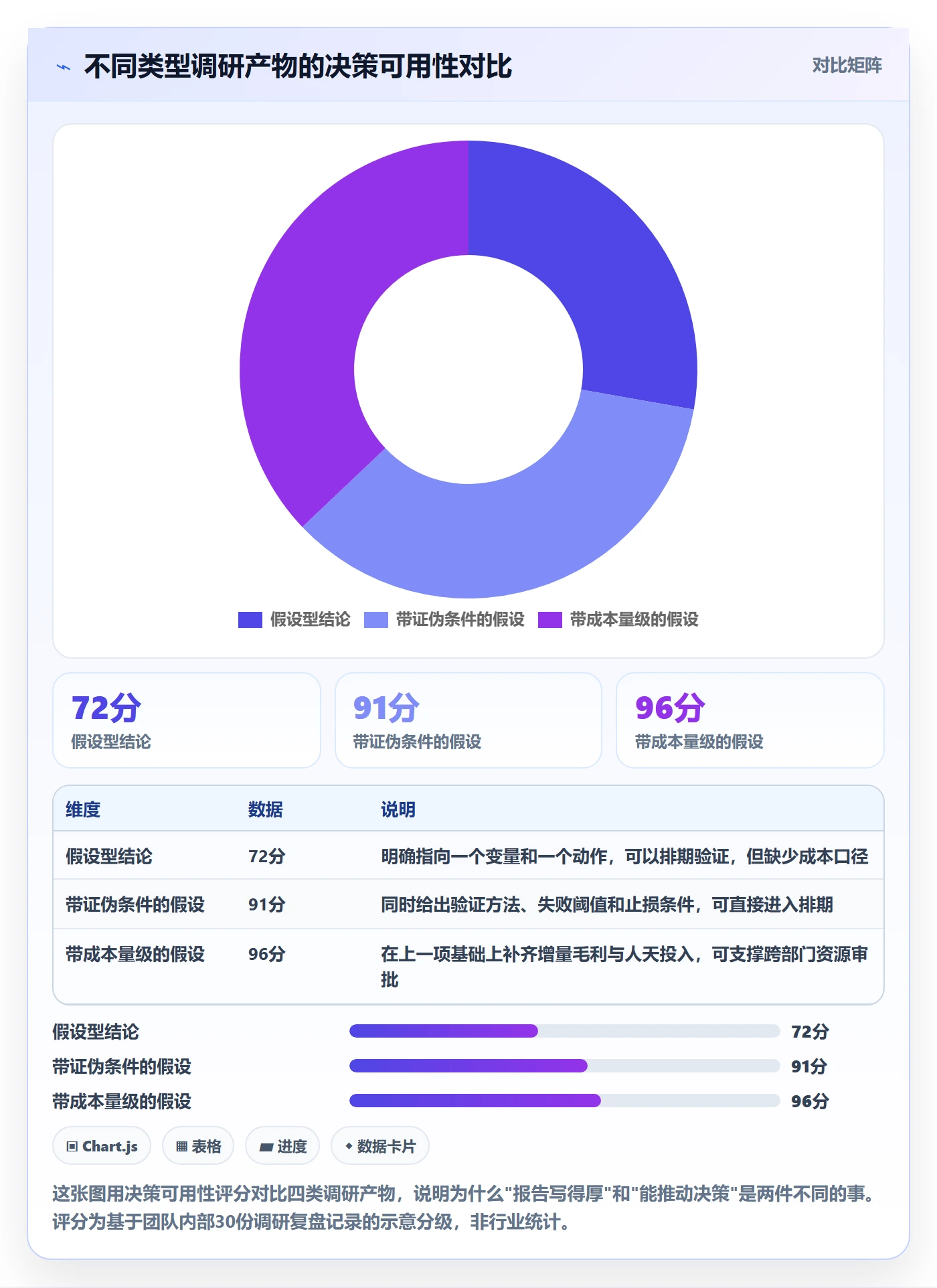 跨境电商运营管理要点：转化优化的市场调研如何设计