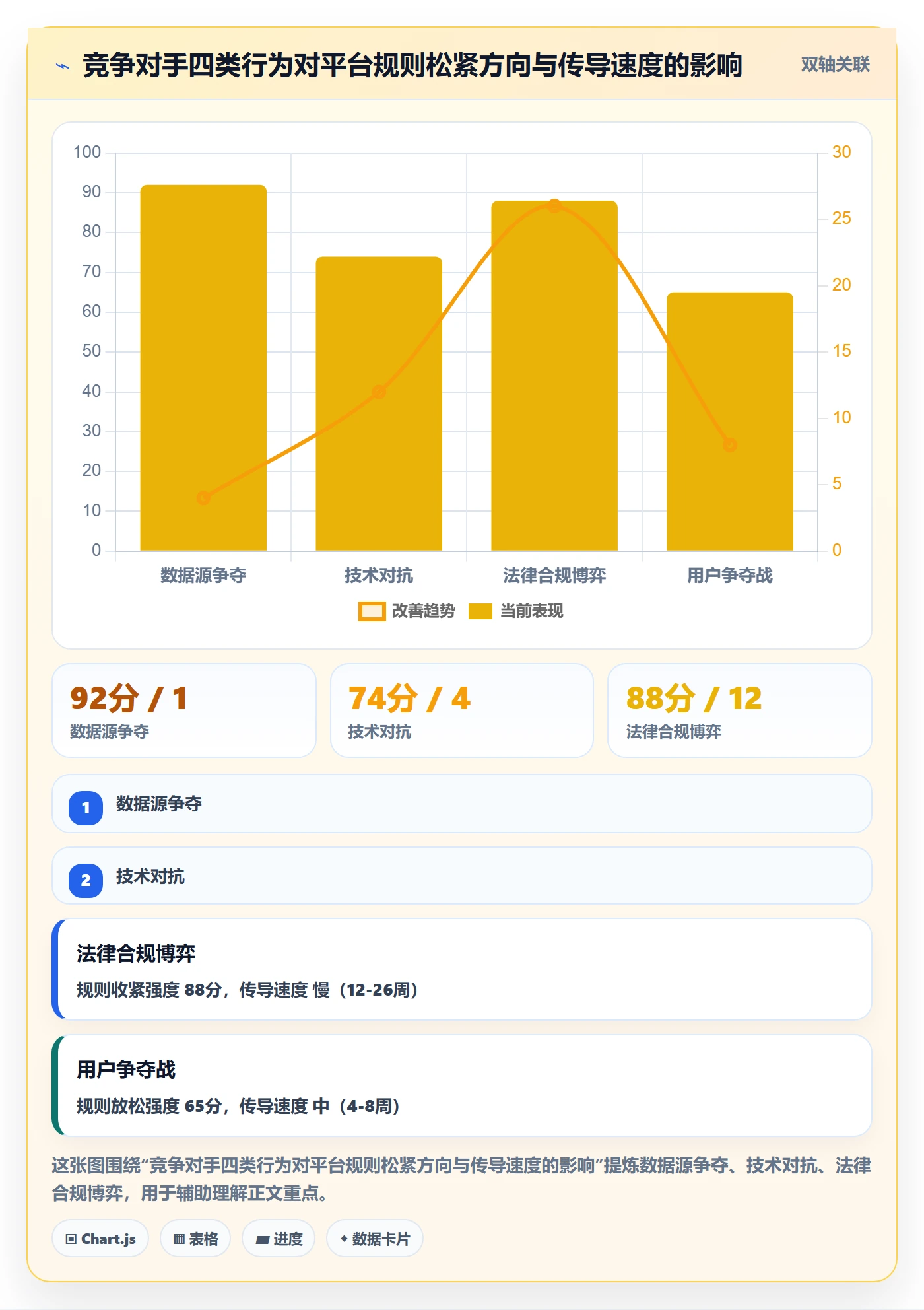外贸数据分析平台业务拆解：竞争对手为什么影响平台规则