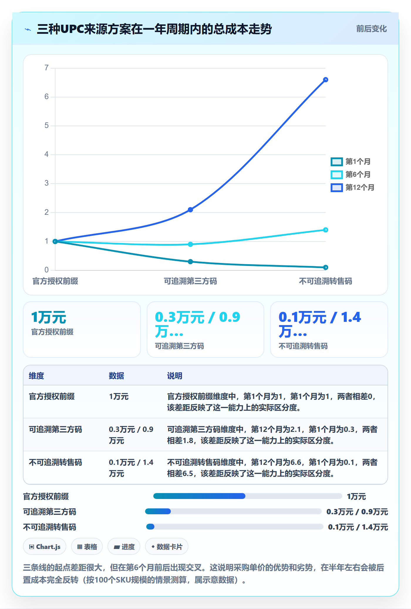 UPC码运营框架：把合规风险纳入标准化管理