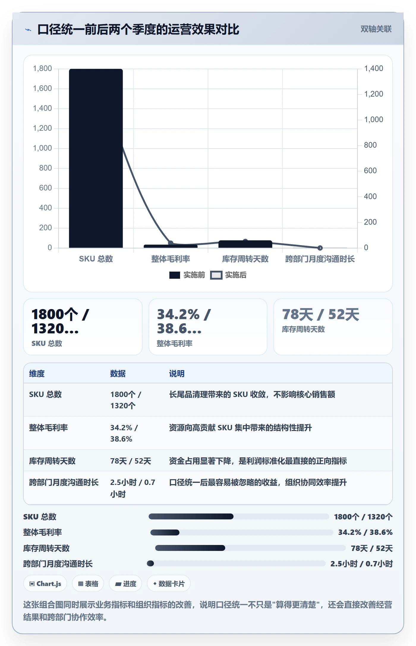 商品分析实施路径：利润空间如何完成标准化管理