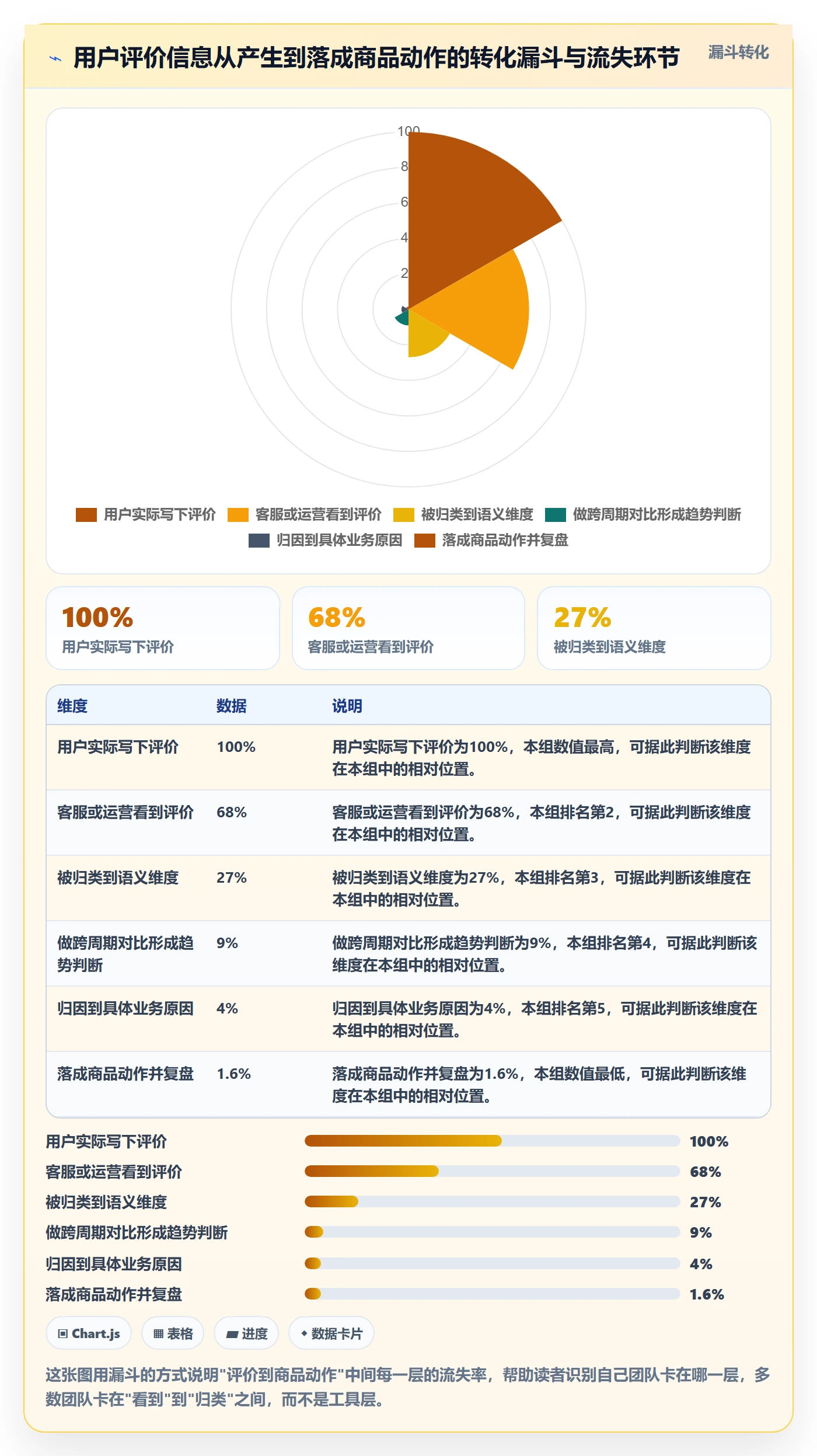 商品分析怎么落地？从用户评价讲清趋势观察
