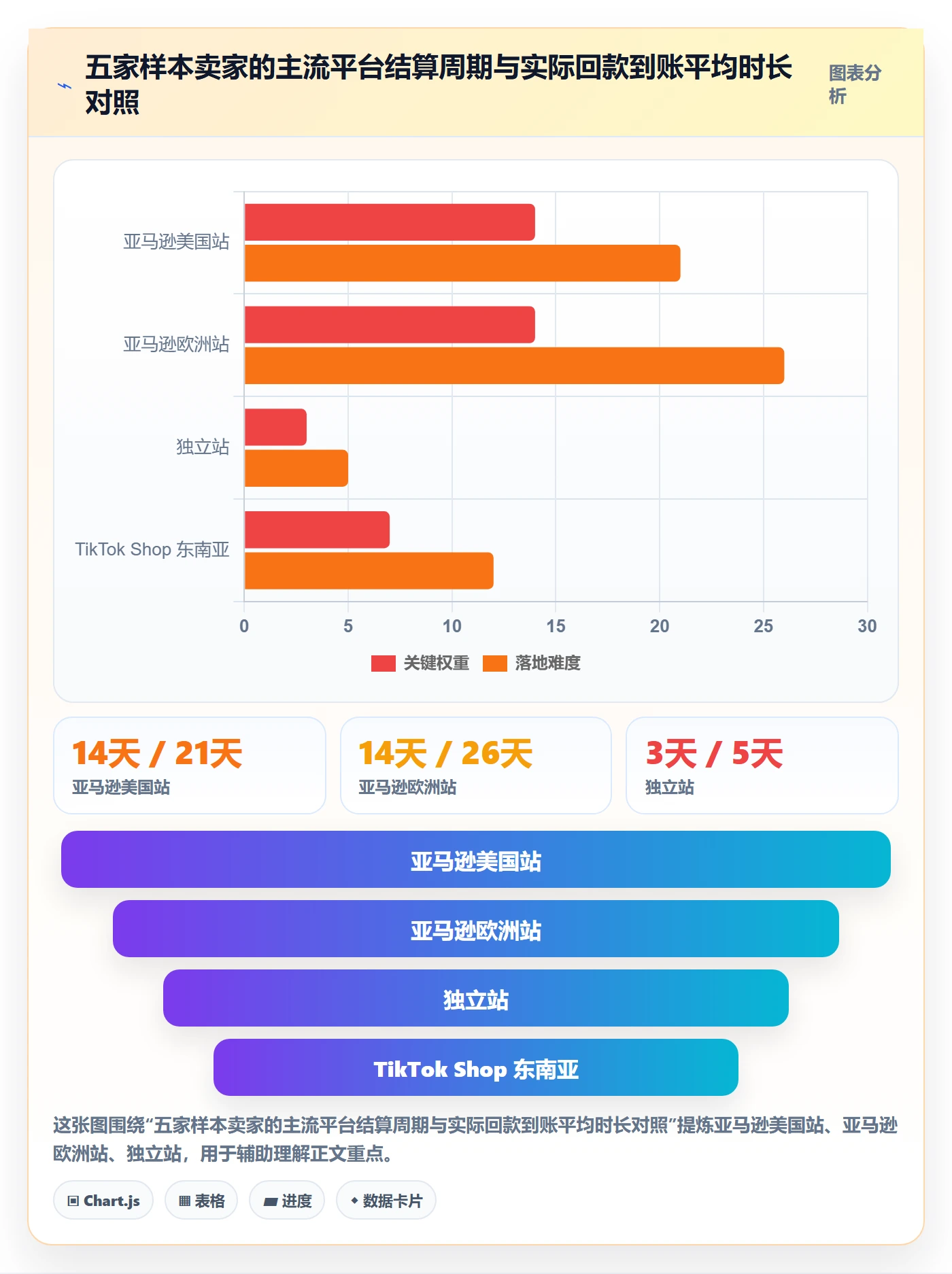 erp跨境电商实践指南：库存管理的回款管理怎样更有效