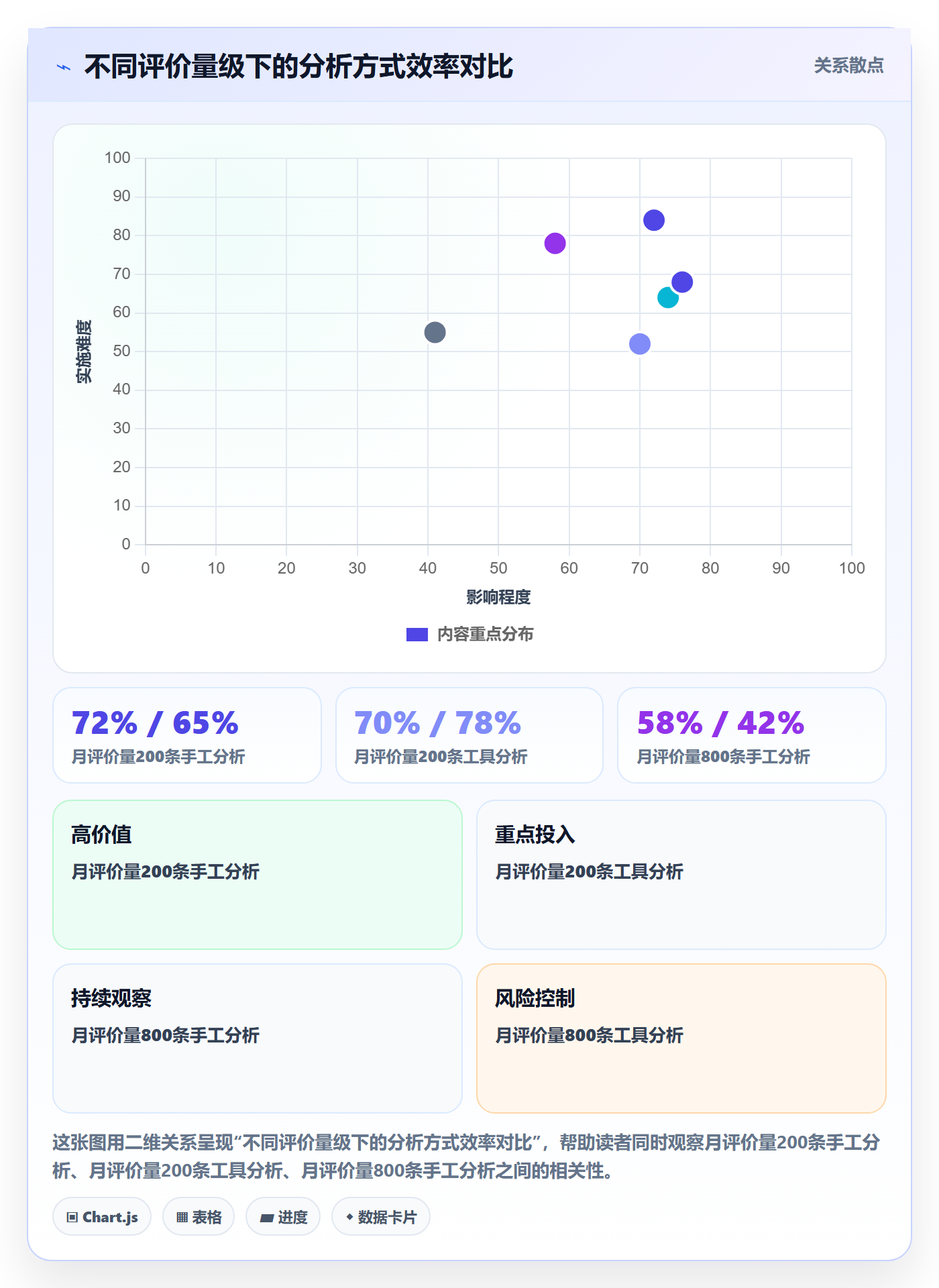 商品分析基础课：用户评价相关的核心功能一次讲透