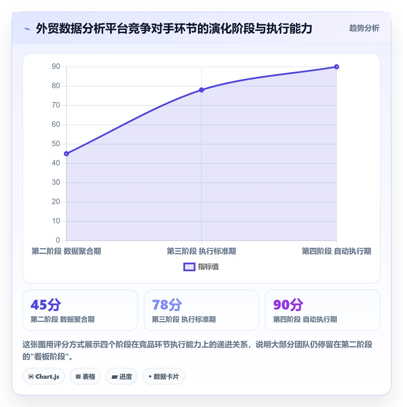 外贸数据分析平台执行标准：竞争对手环节如何体现增长策略