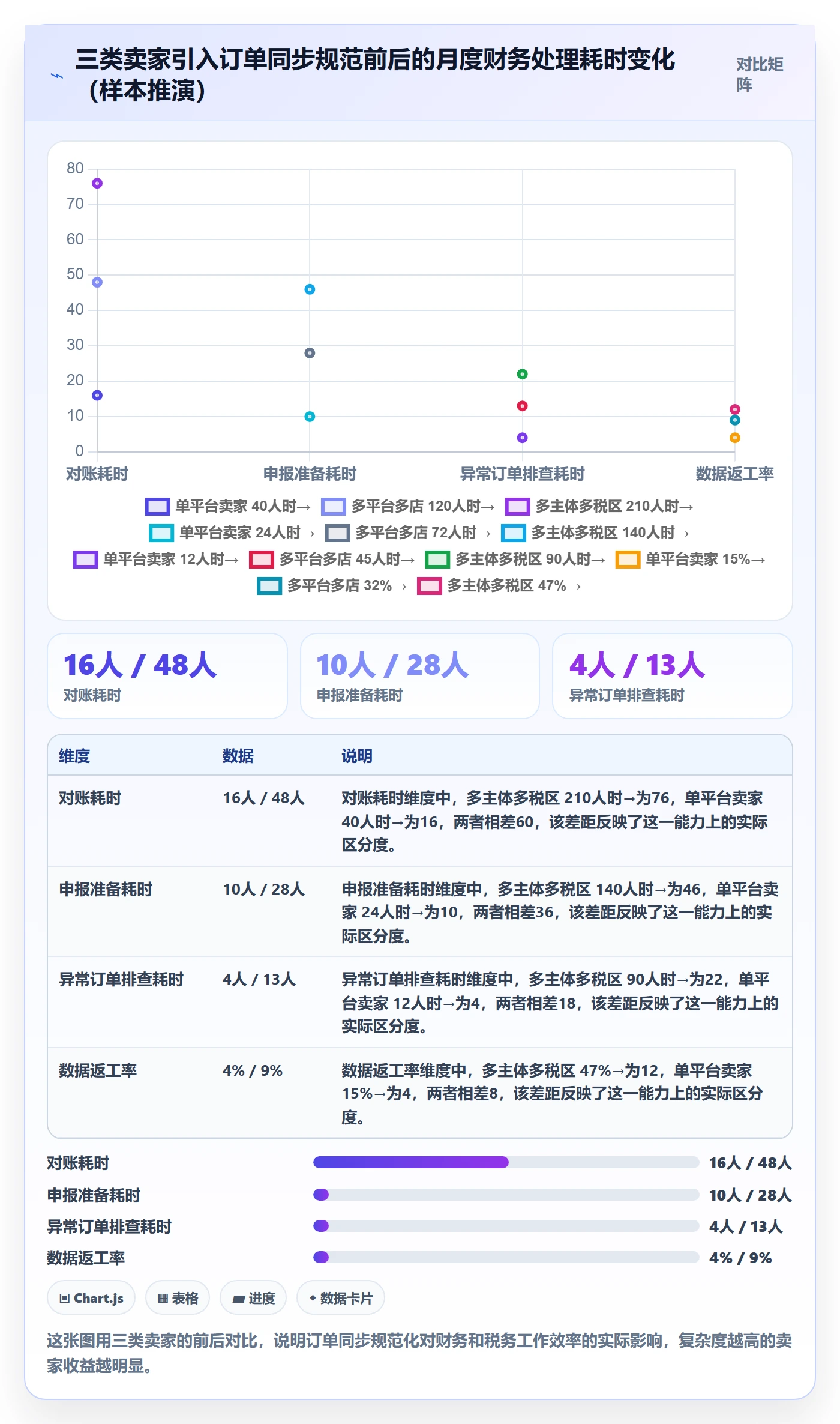 erp跨境电商怎么选？订单同步相关的税务筹划判断标准