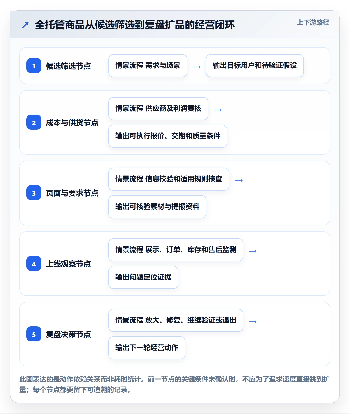 temu怎么优化？先从全托管模式的本地化运营入手
