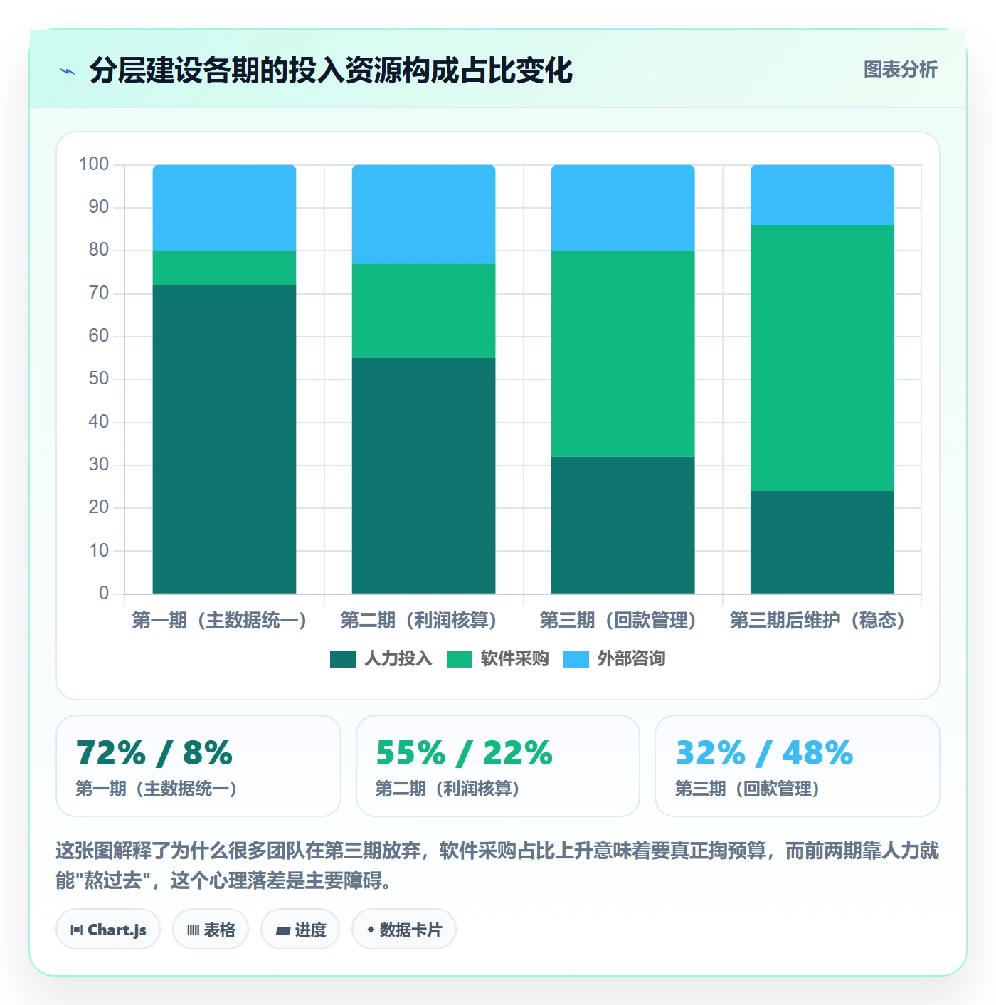 亚马逊软件建设路线：从关键词工具到回款管理分几步