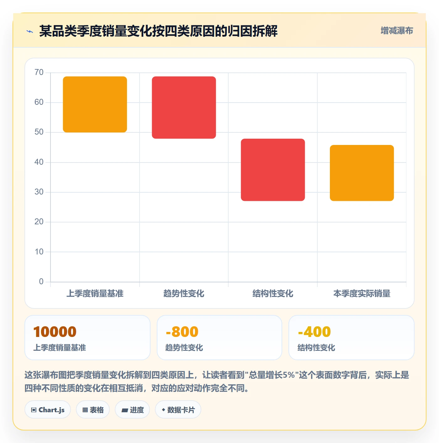 商品分析操作手册：销量趋势对应的季度复盘步骤