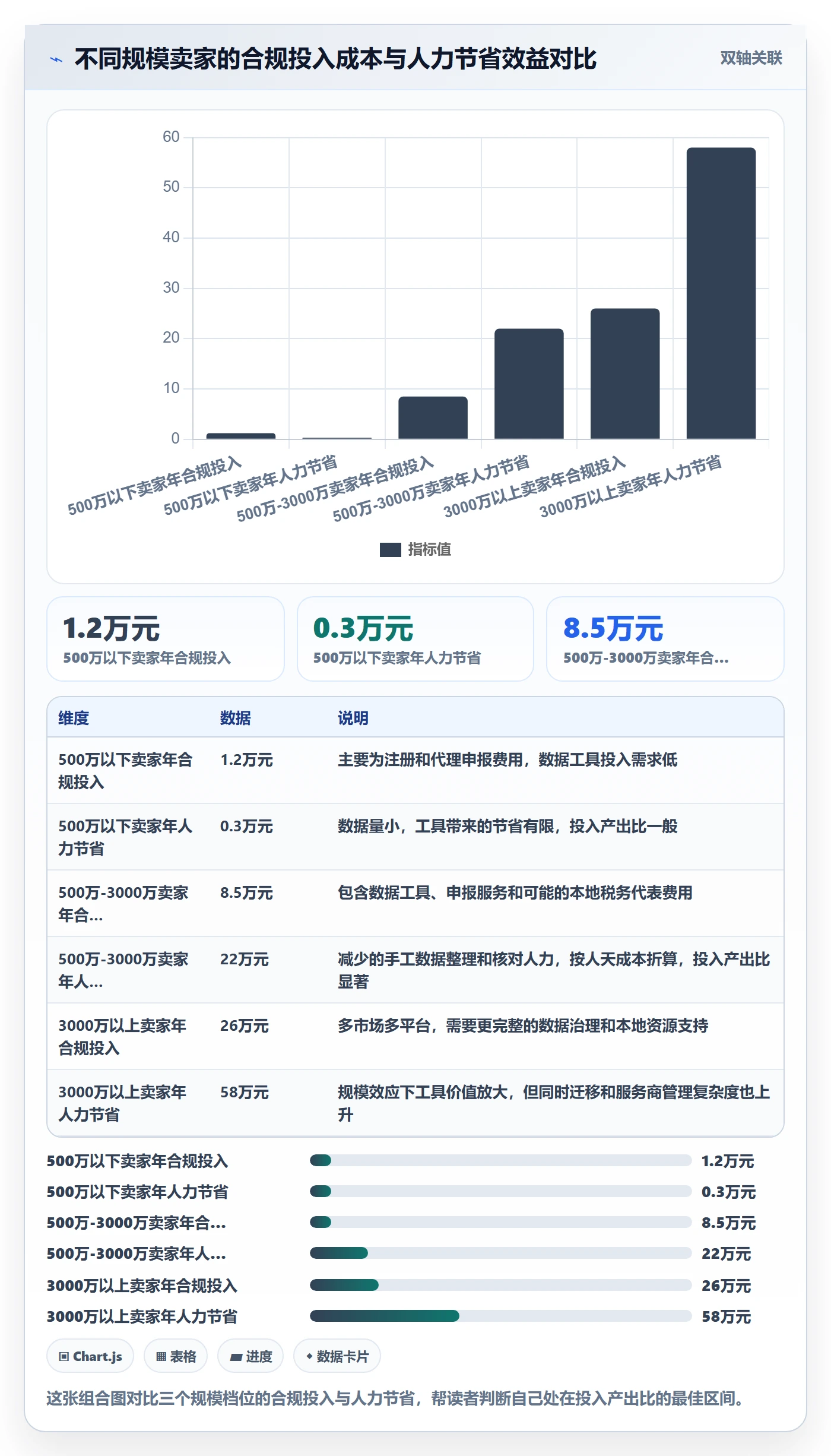 跨境电商一站式服务效率提升：税务合规从哪里开始