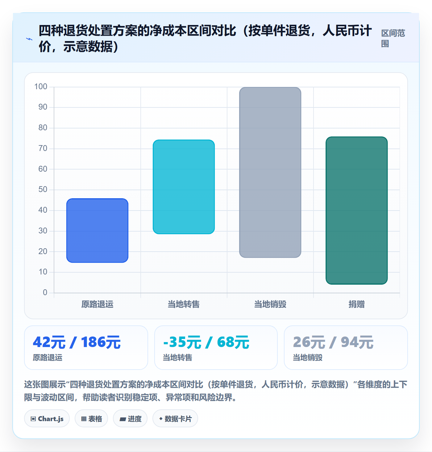 跨境电商运营基础课：客户服务相关的税务筹划一次讲透