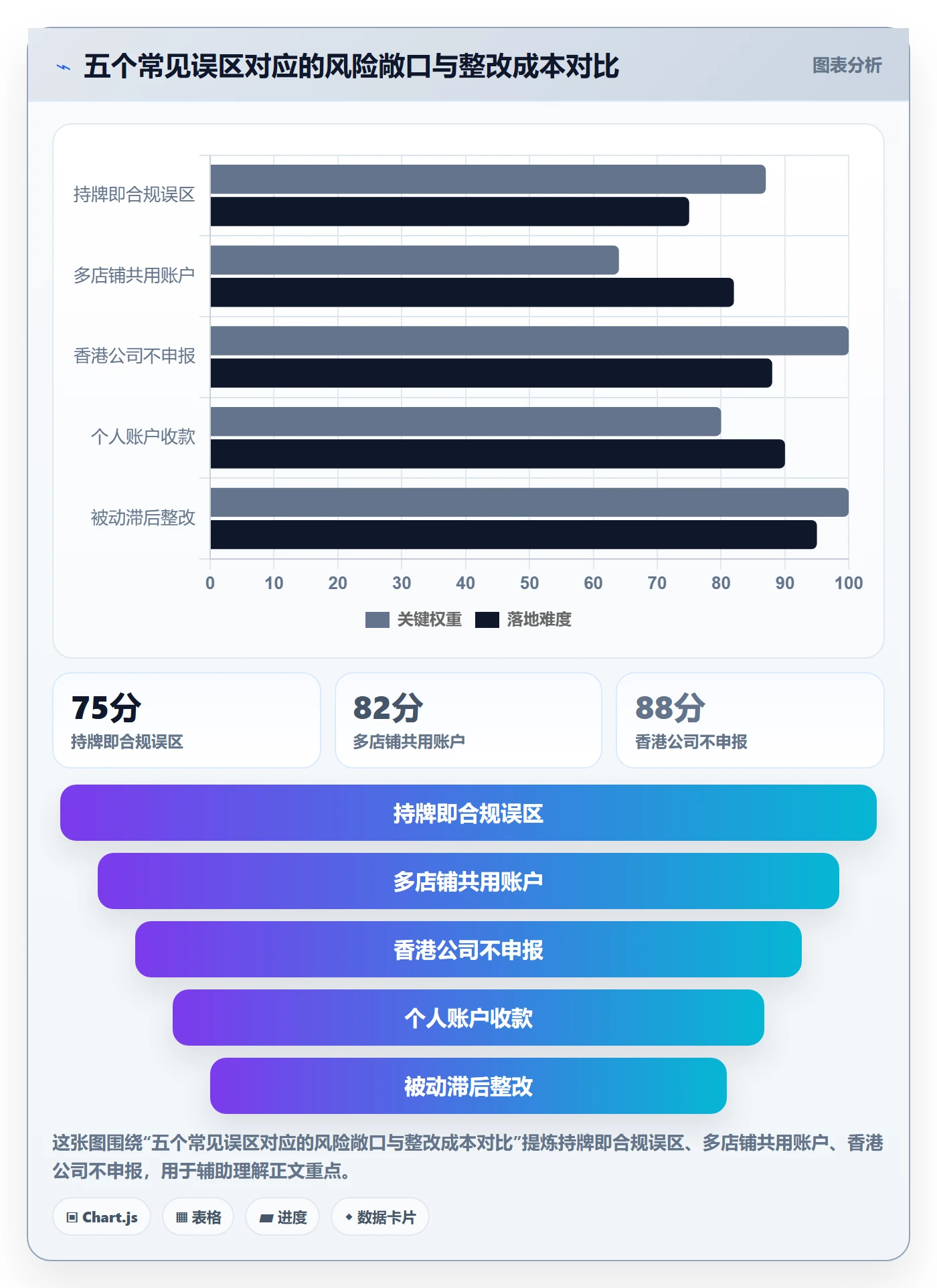 跨境电商一站式服务问题诊断：支付收款如何用合规管理改进
