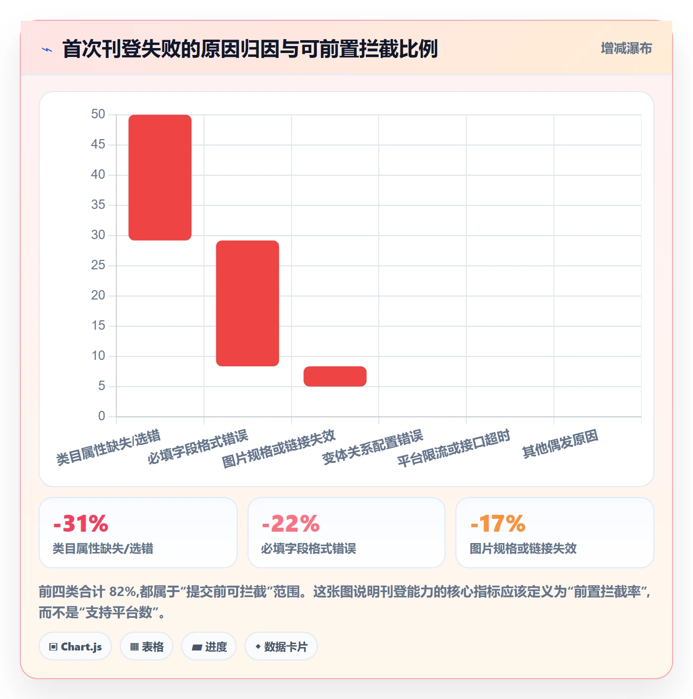 erp跨境电商能力清单：趋势观察需要覆盖哪些多平台刊登事项