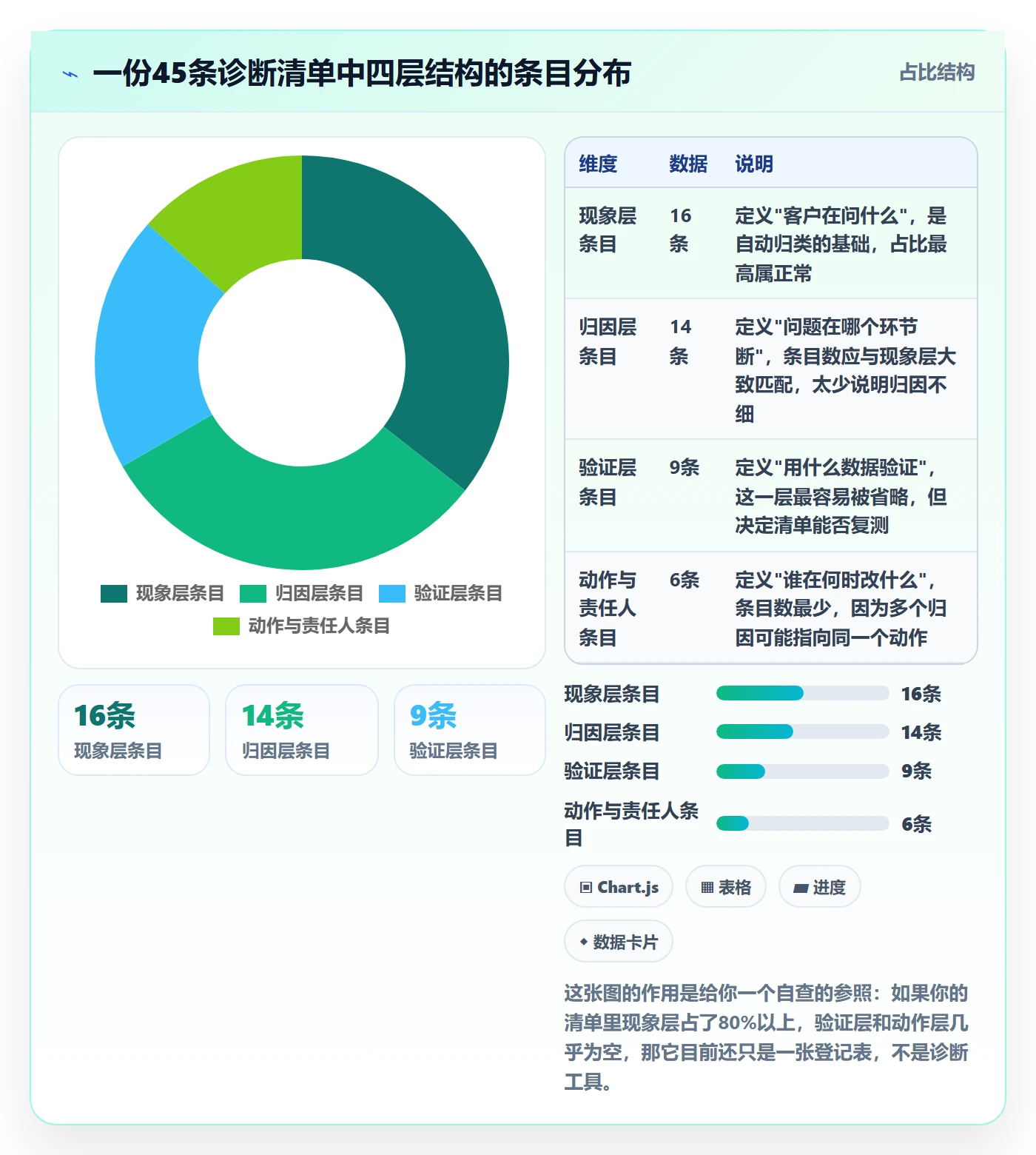 跨境电商运营问题诊断：客户服务如何用问题清单改进