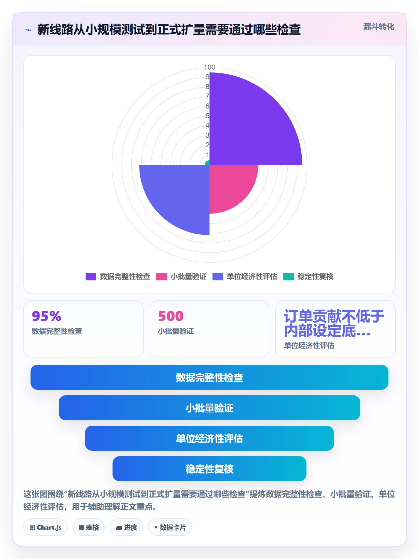 temu业务拆解：履约物流为什么影响增长策略