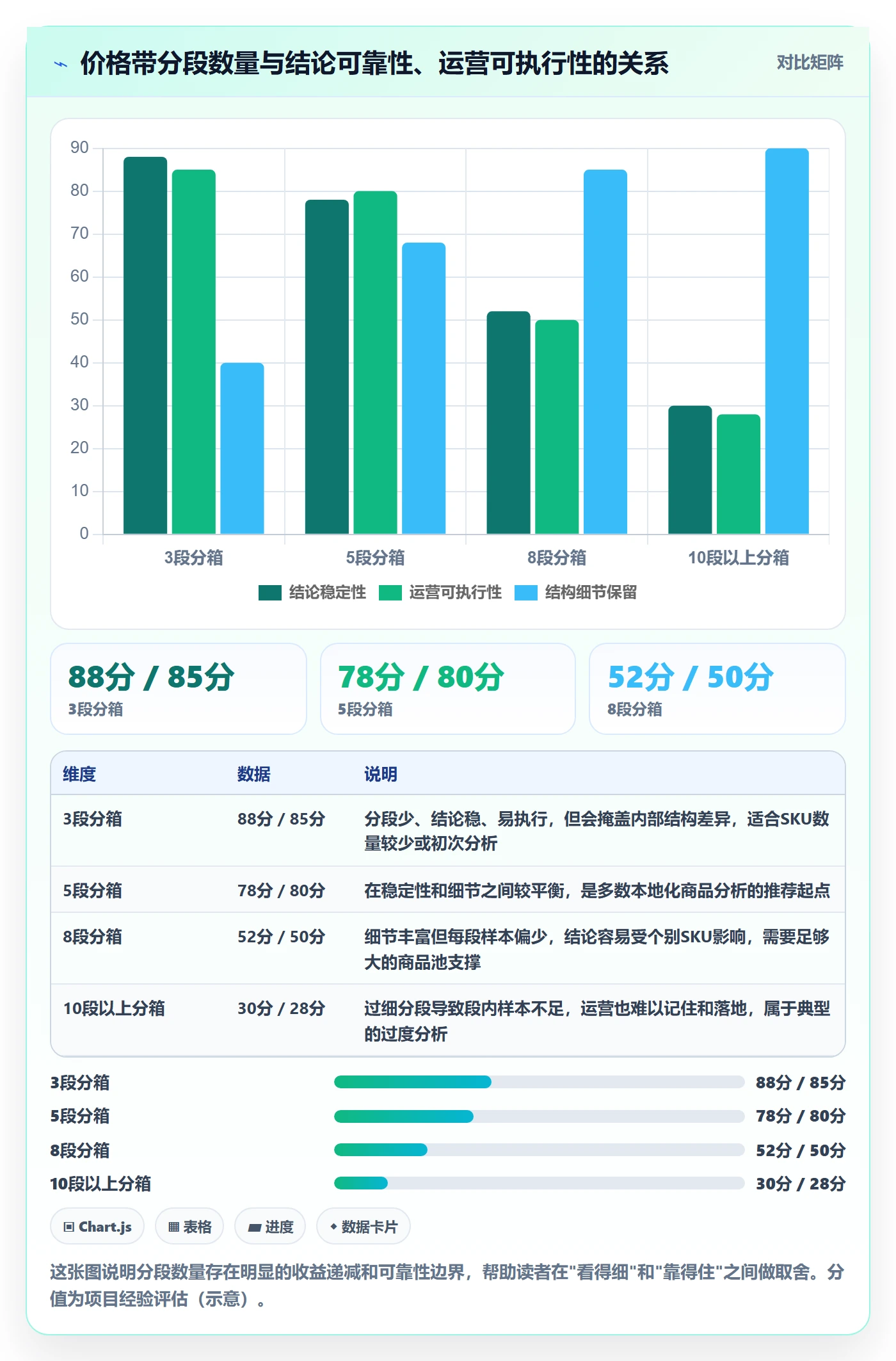 商品分析数据方法：用价格带支撑本地化运营判断