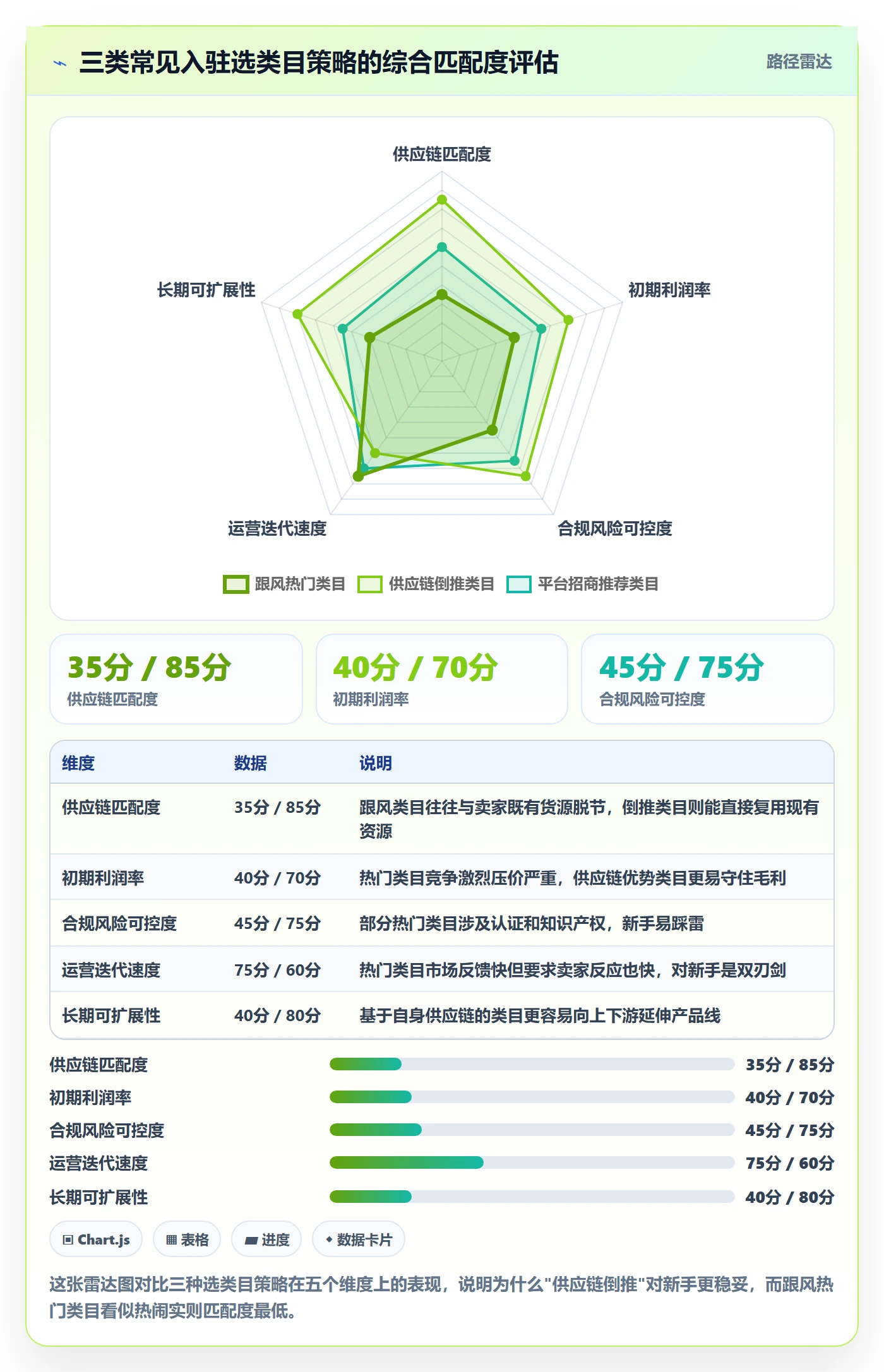 跨境电商一站式服务业务拆解：平台入驻为什么影响新手避坑