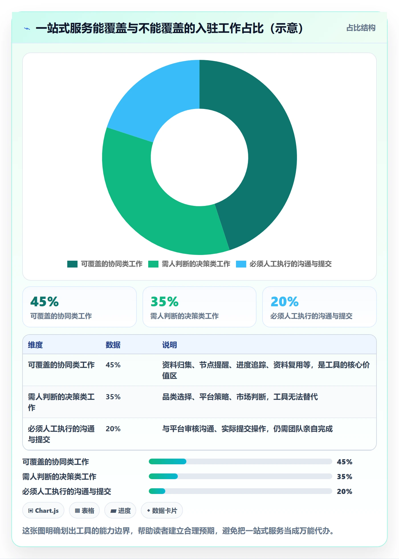 跨境电商一站式服务怎么用？平台入驻场景下的团队协同拆解