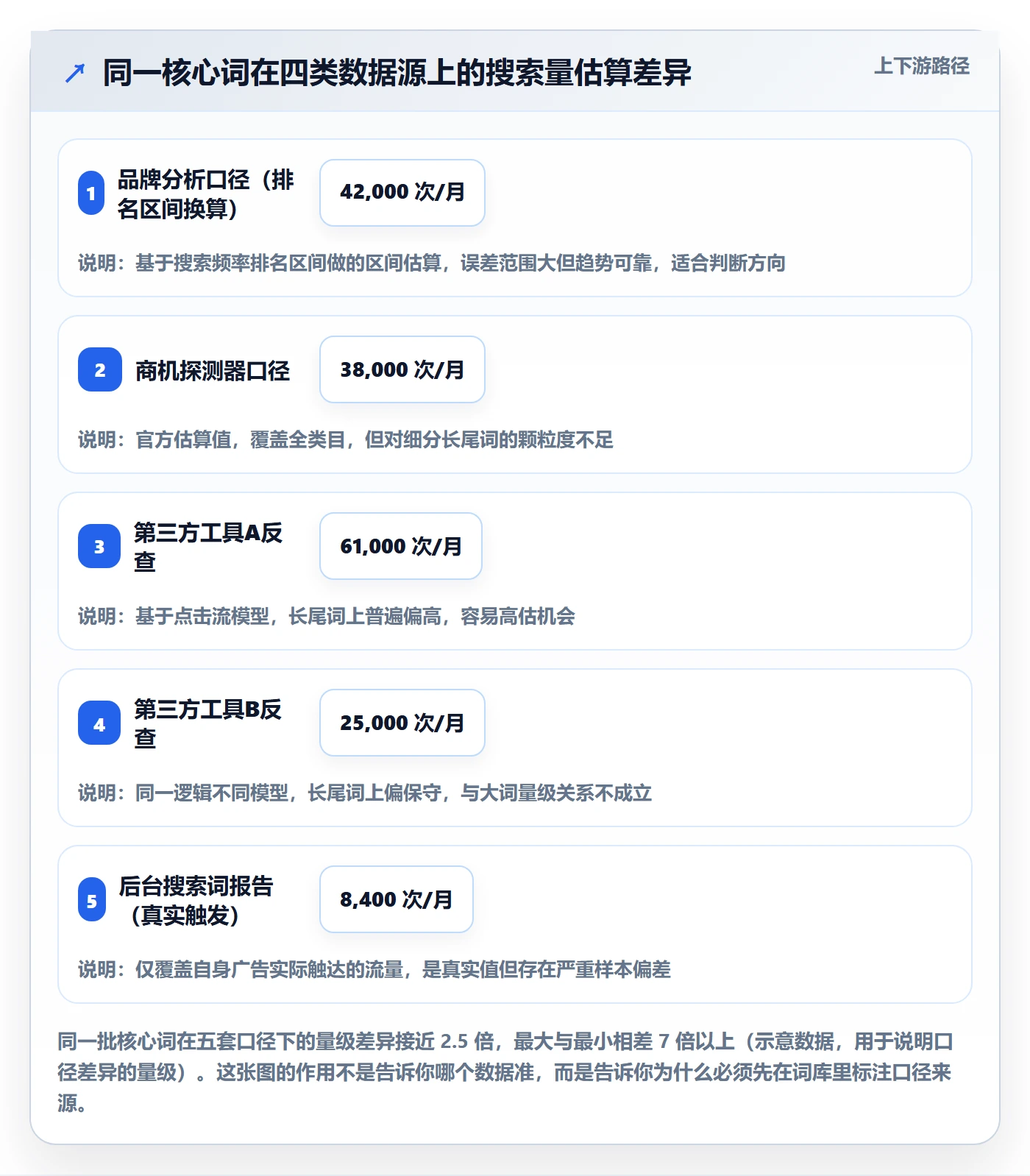 亚马逊软件进阶课：围绕关键词工具完善标准化管理
