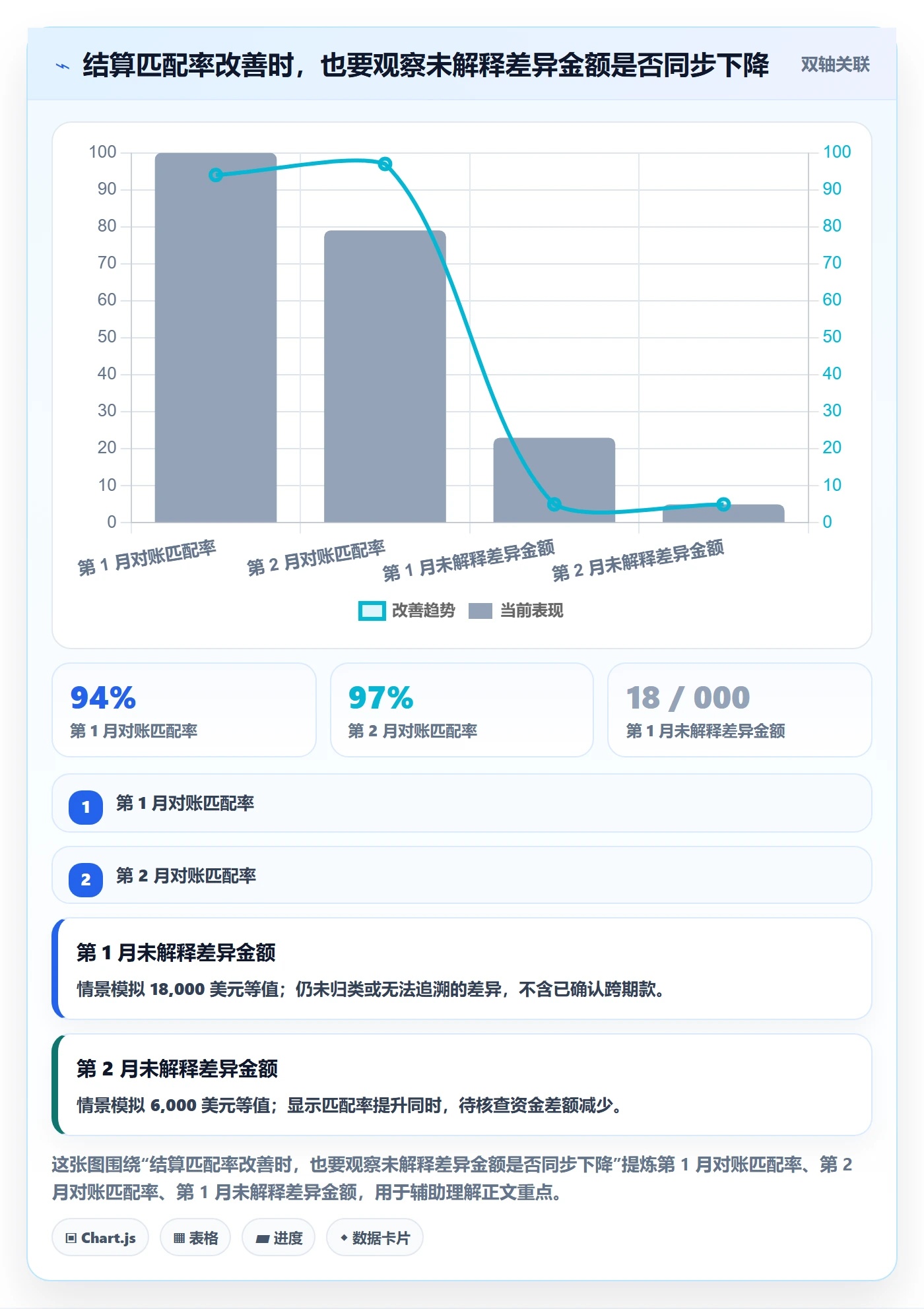 跨境电商怎么用？支付结算场景下的绩效考核拆解