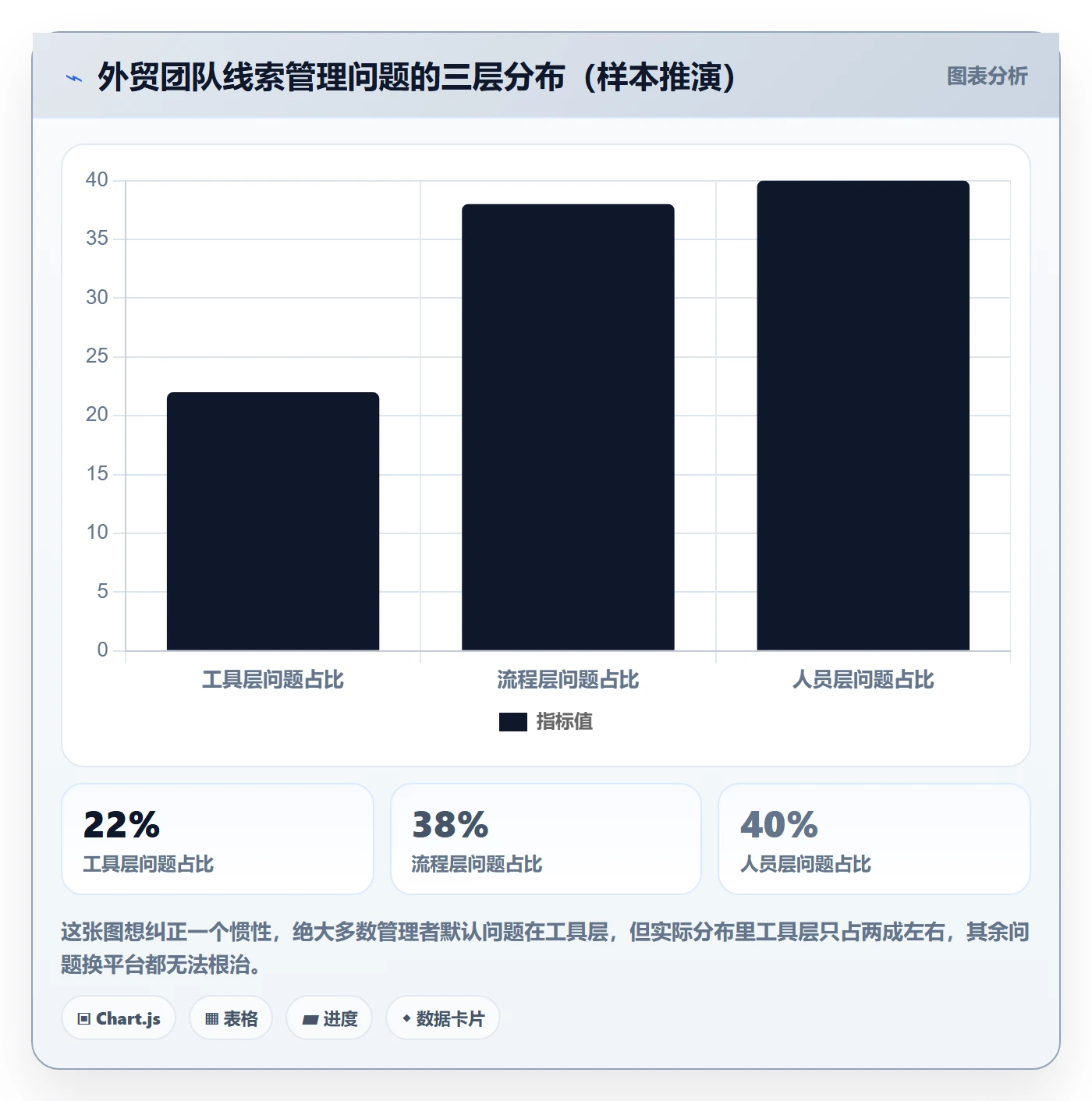 外贸数据分析平台问题诊断：销售线索如何用团队培训改进