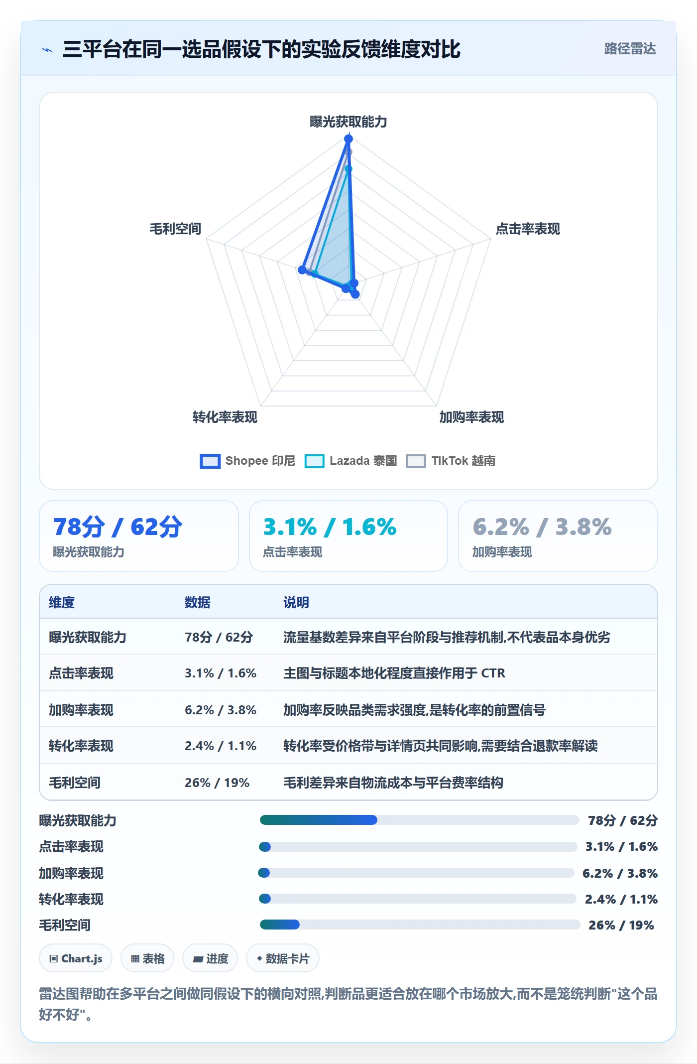 erp跨境电商进阶课:围绕多平台刊登完善选品策略