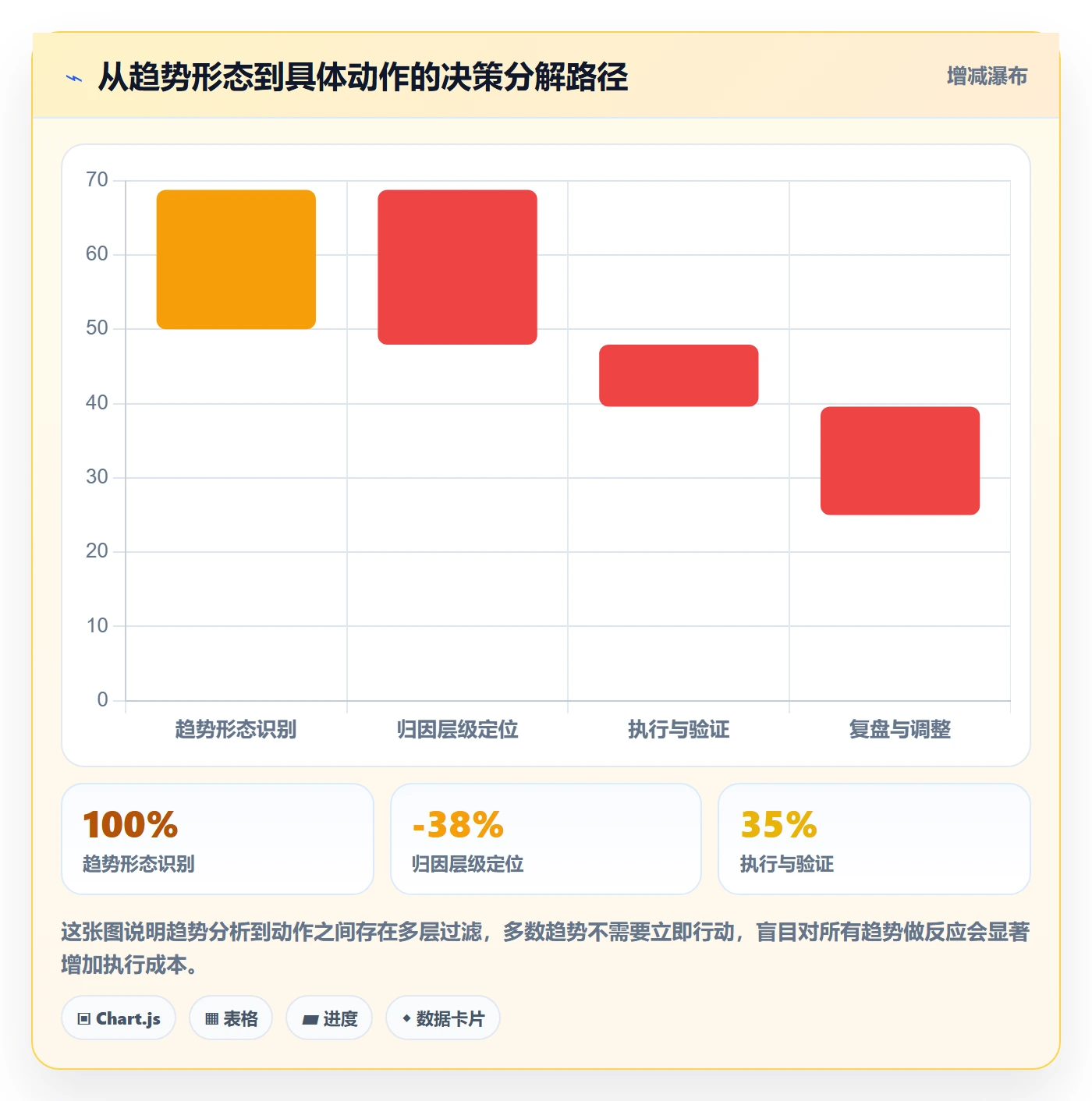 商品分析能力清单：趋势观察需要覆盖哪些销量趋势事项