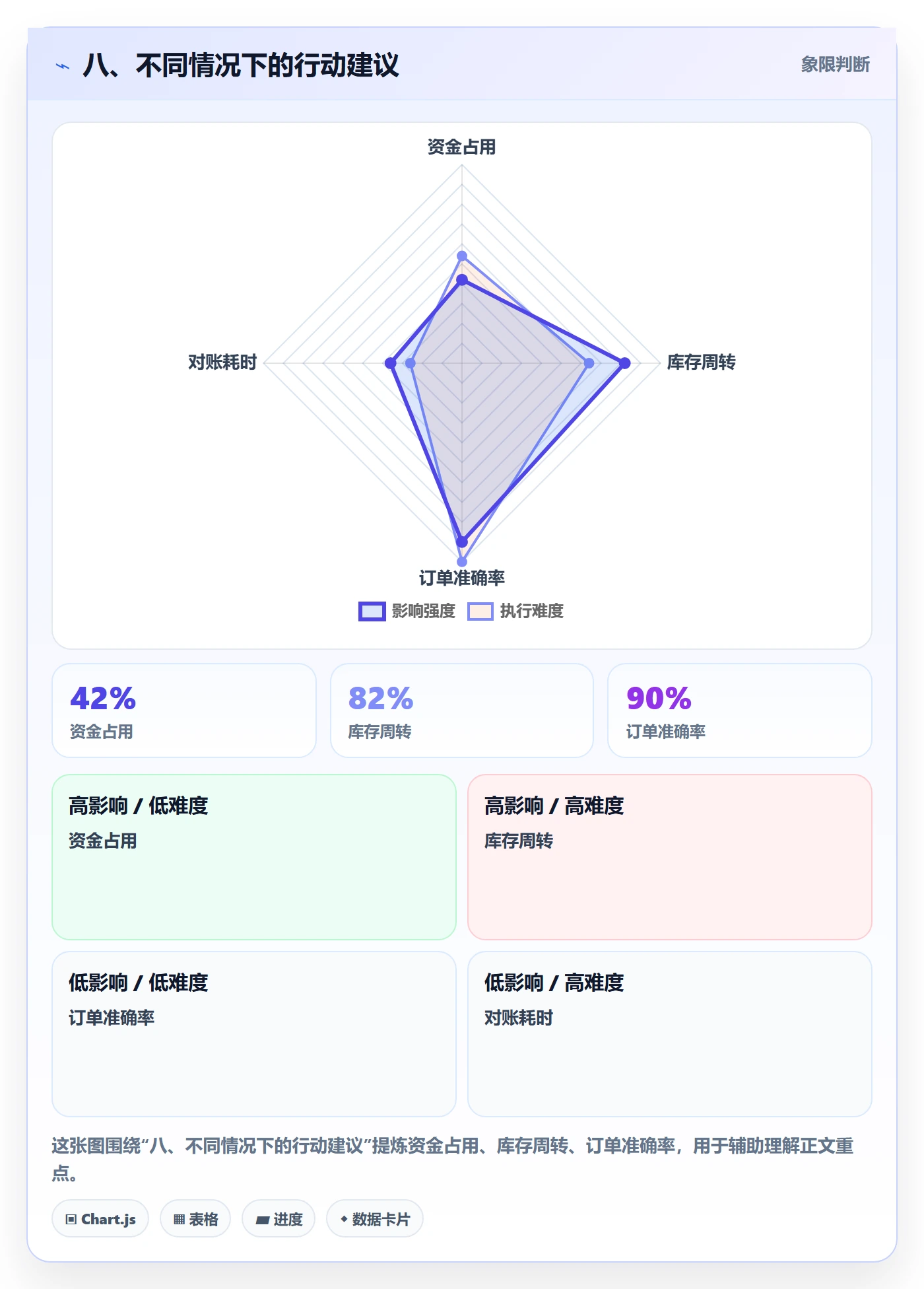 八、不同情况下的行动建议